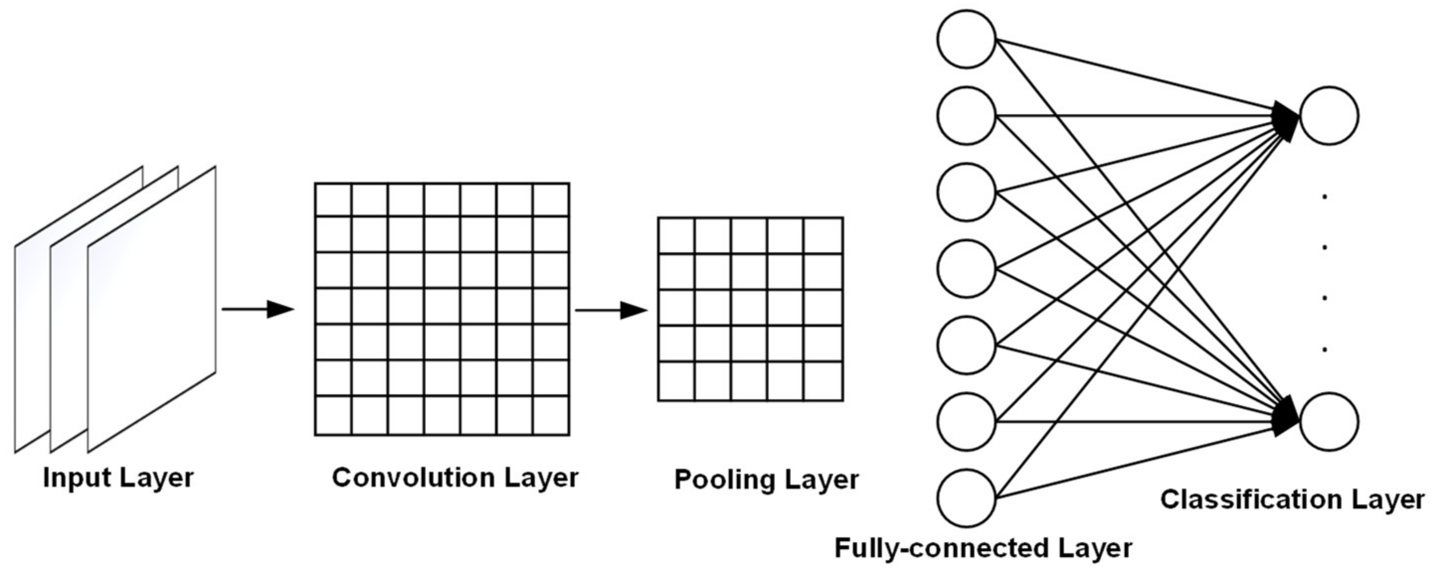 Atmosphere 13 00522 g005 550