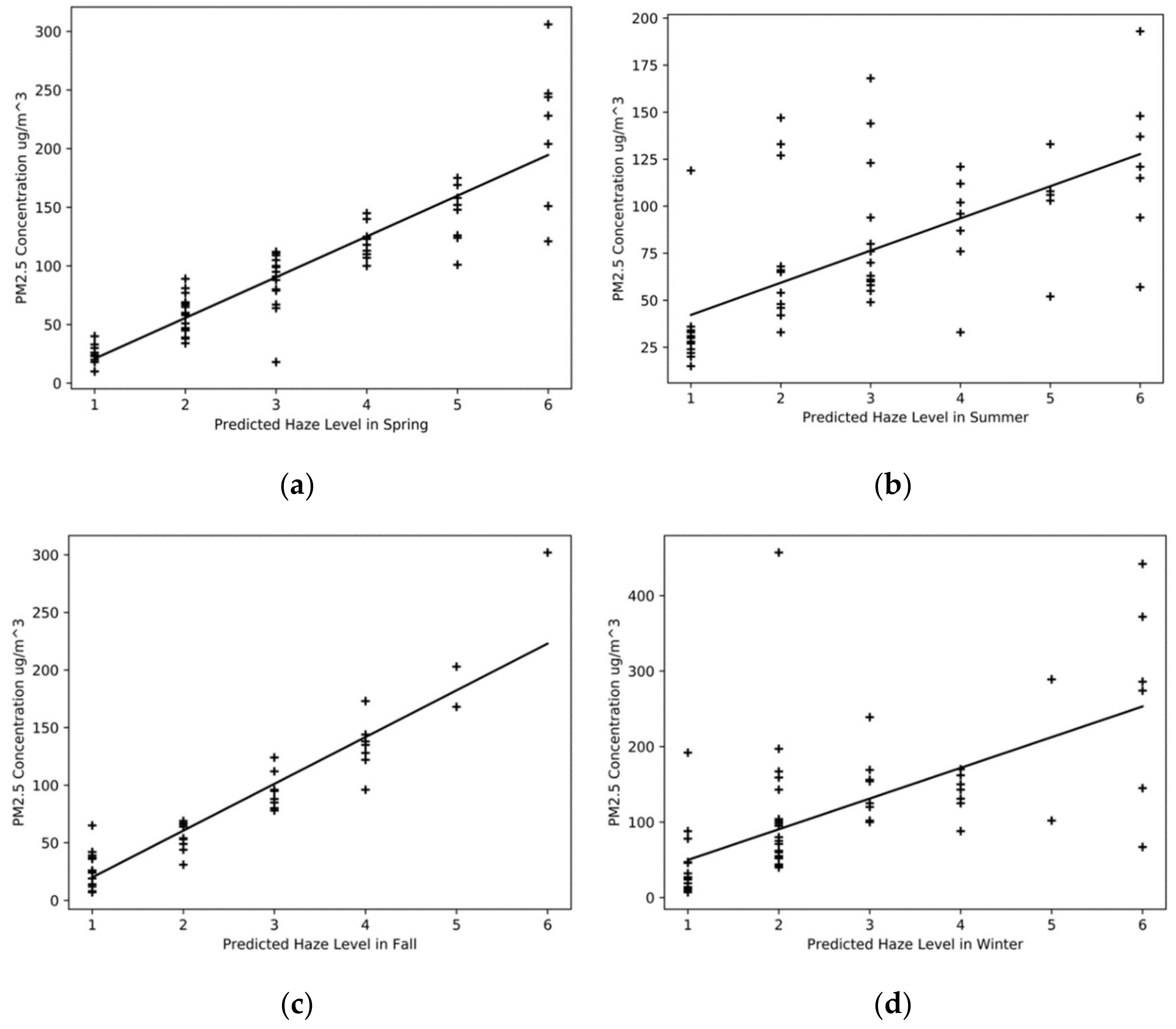 Atmosphere 13 00522 g009 550