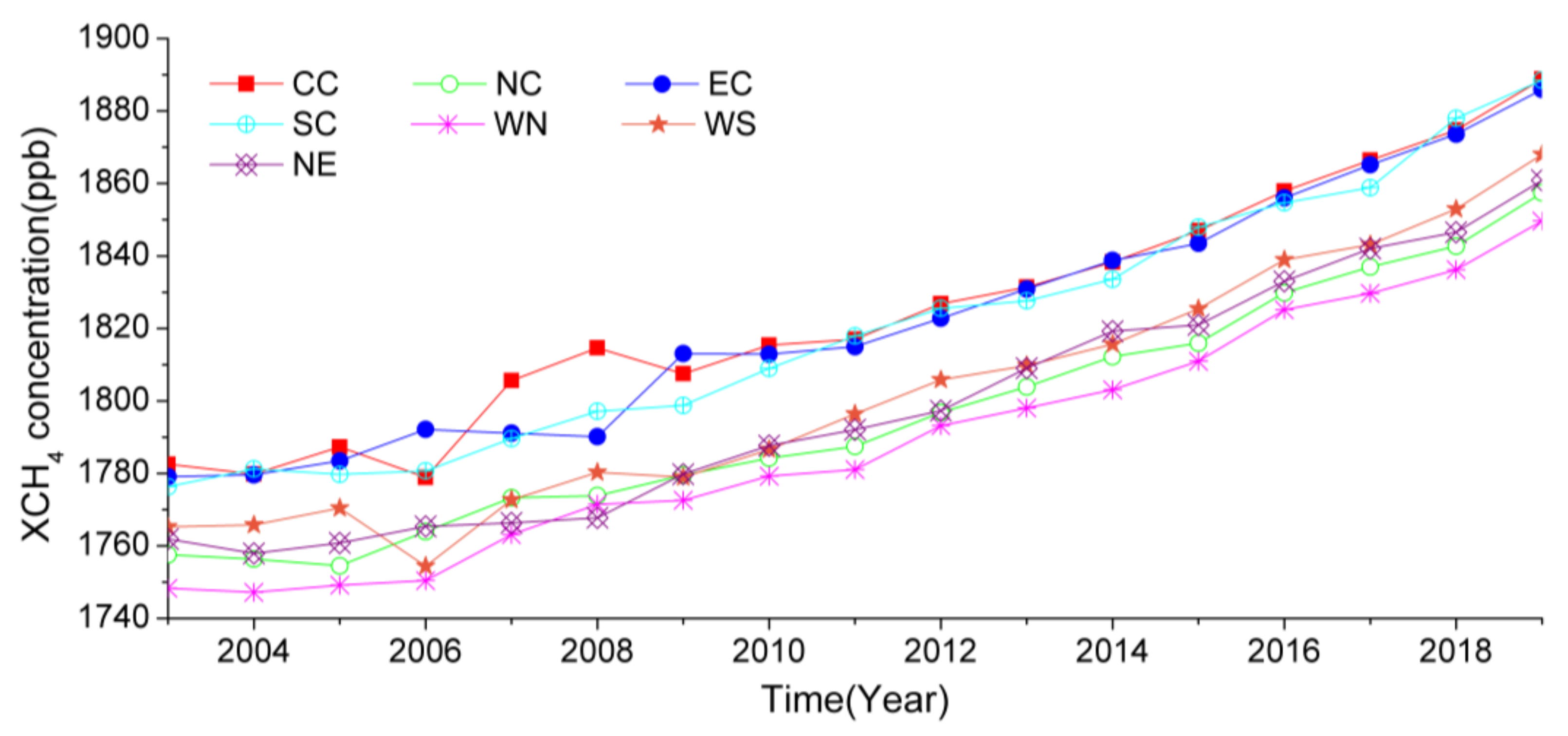 Atmosphere 13 00525 g004