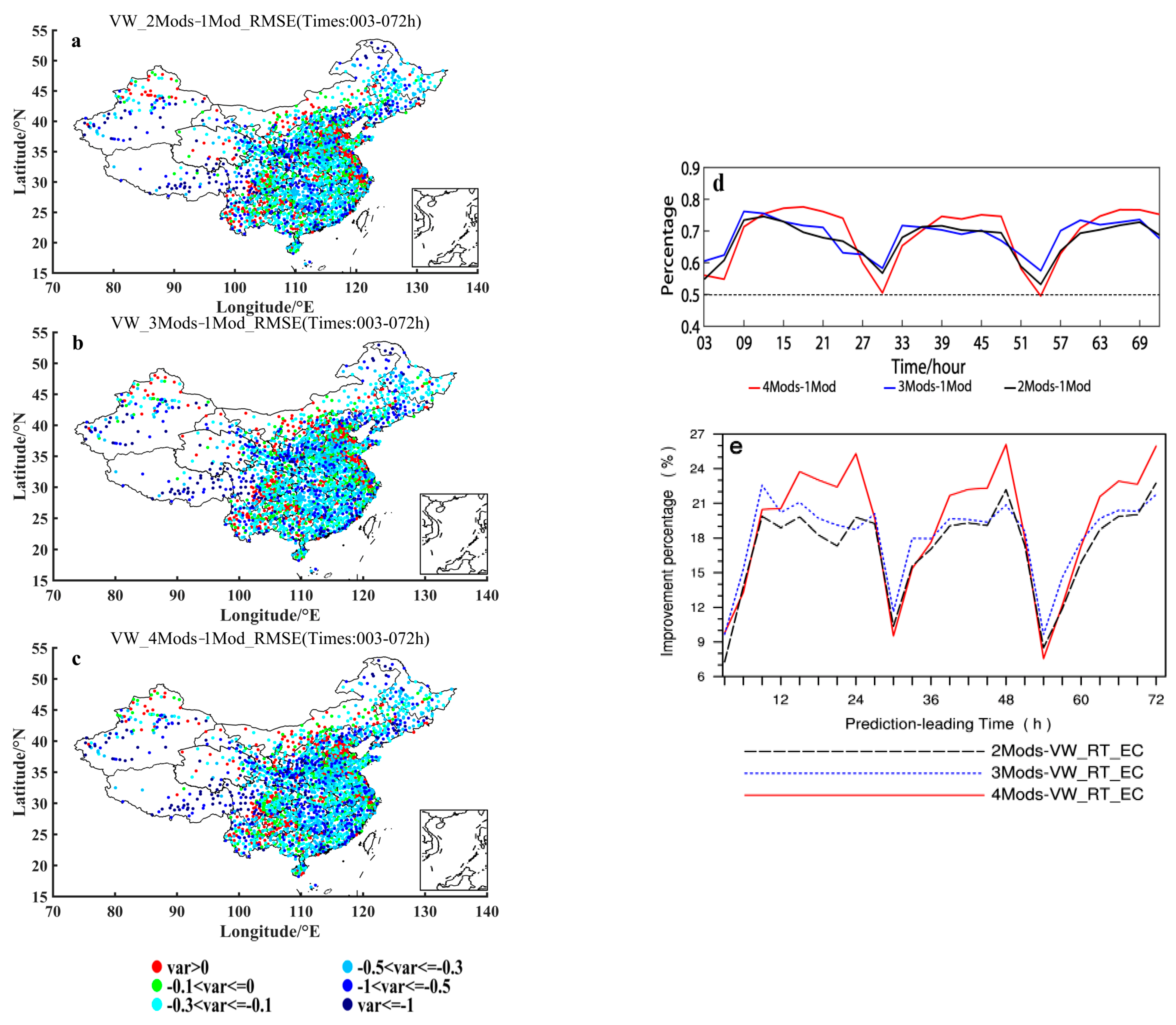 Atmosphere 13 00526 g007 Atmosphere 13 00526 g007