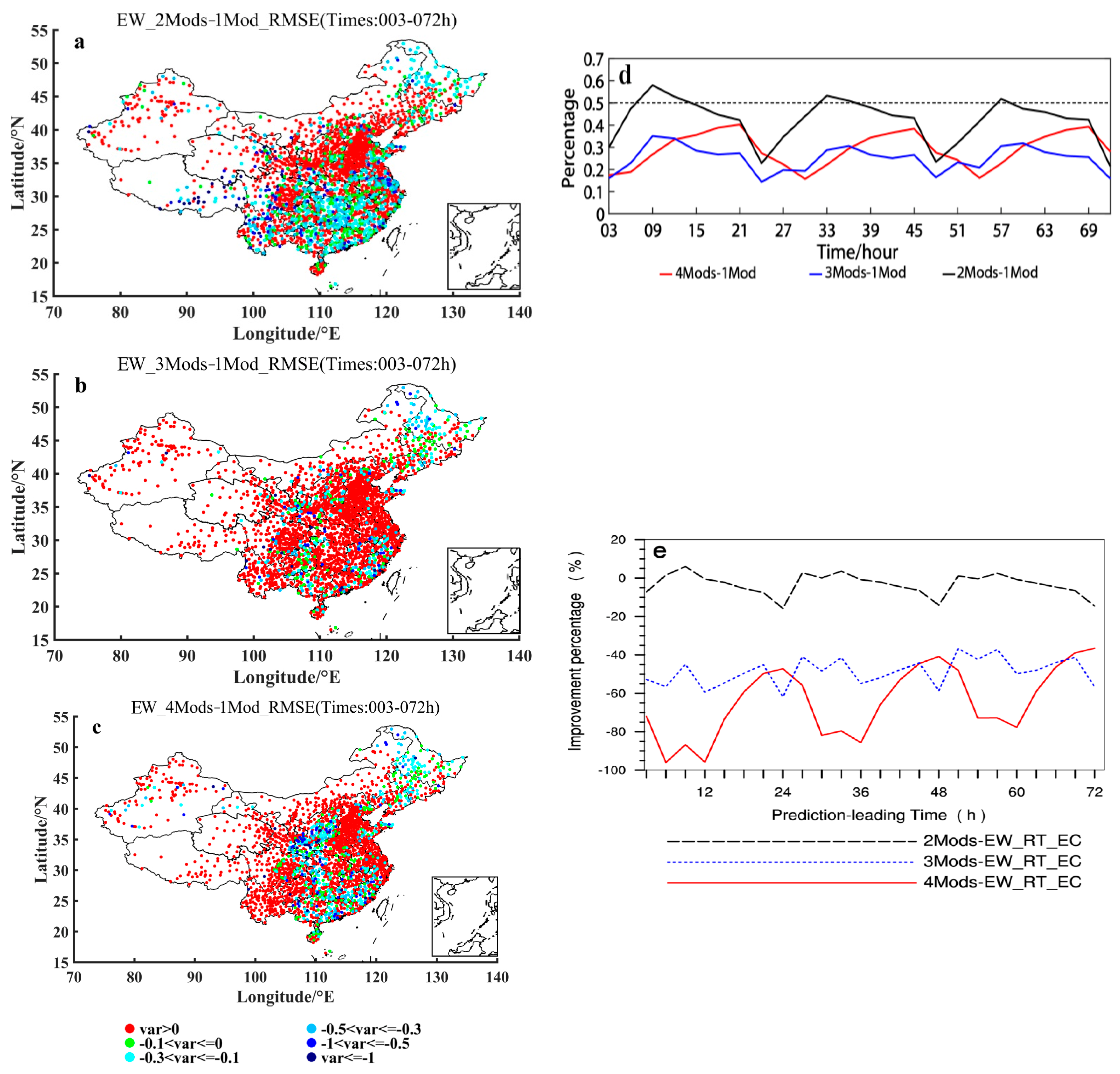 Atmosphere 13 00526 g008 Atmosphere 13 00526 g008