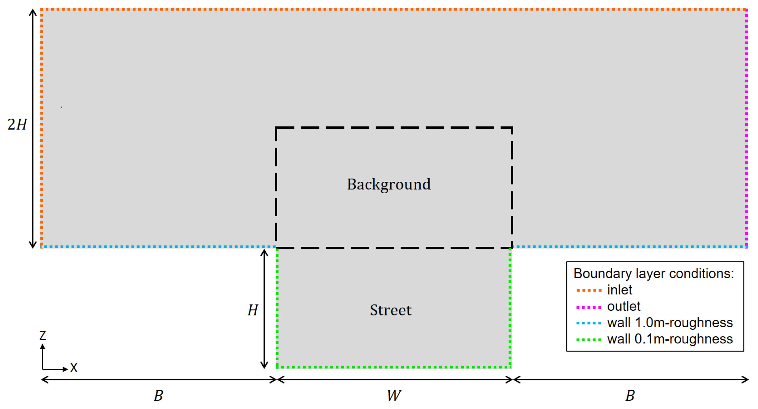 Atmosphere 13 00527 g001