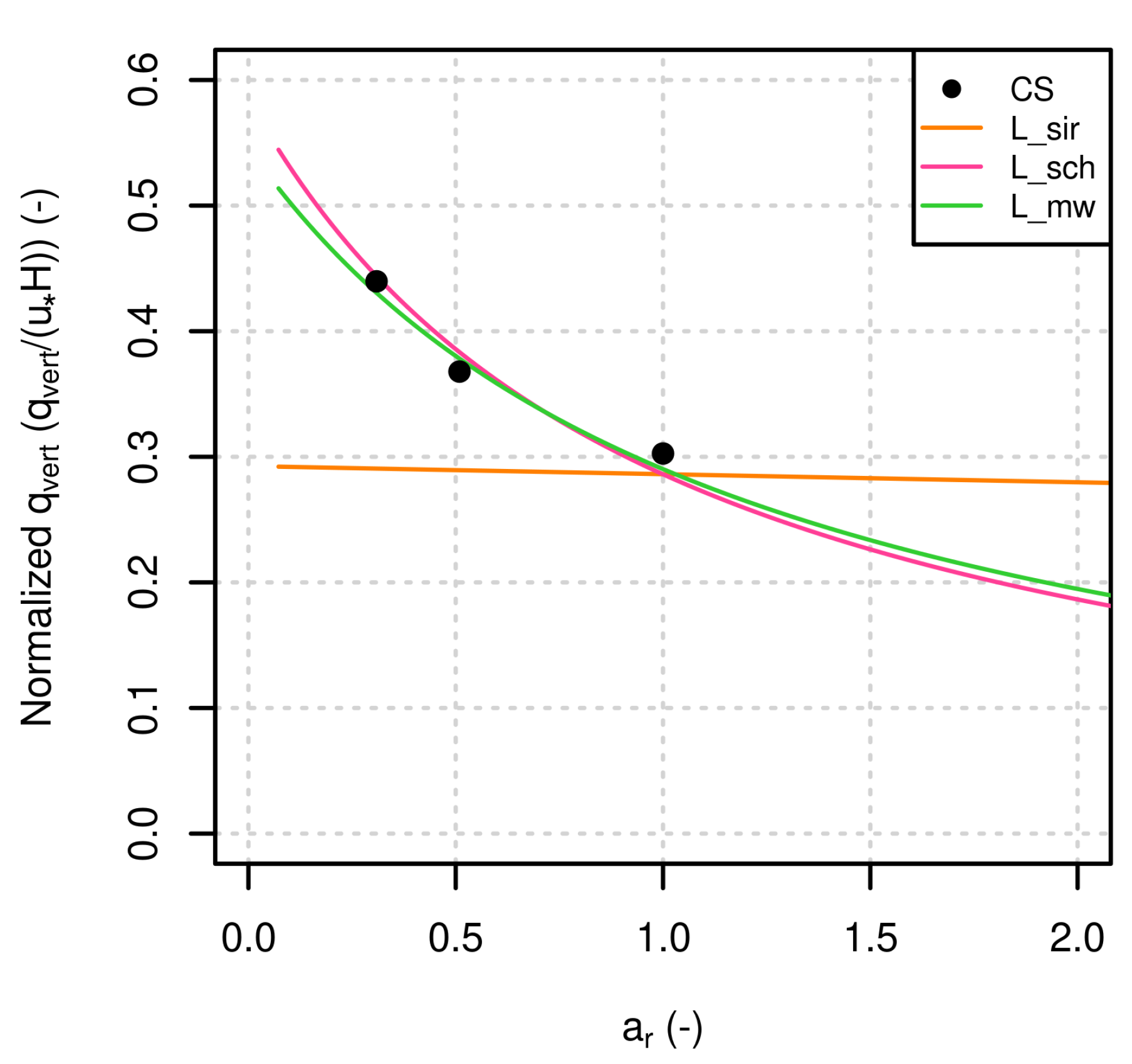 Atmosphere 13 00527 g002
