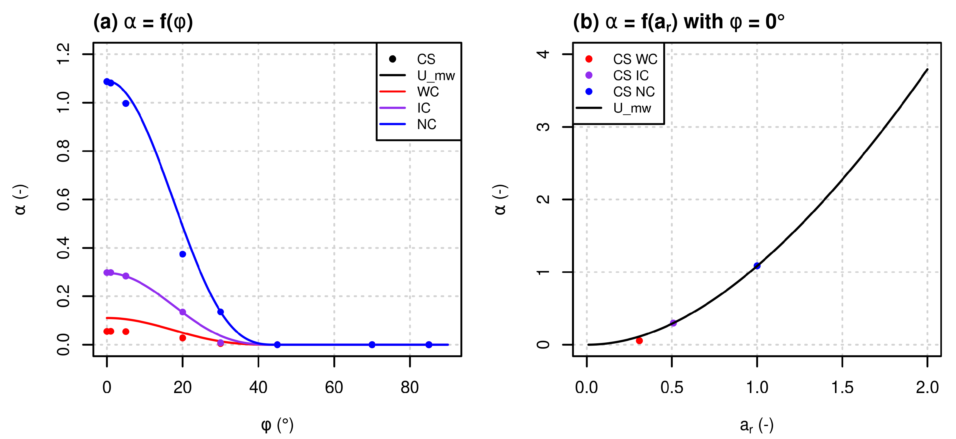 Atmosphere 13 00527 g004