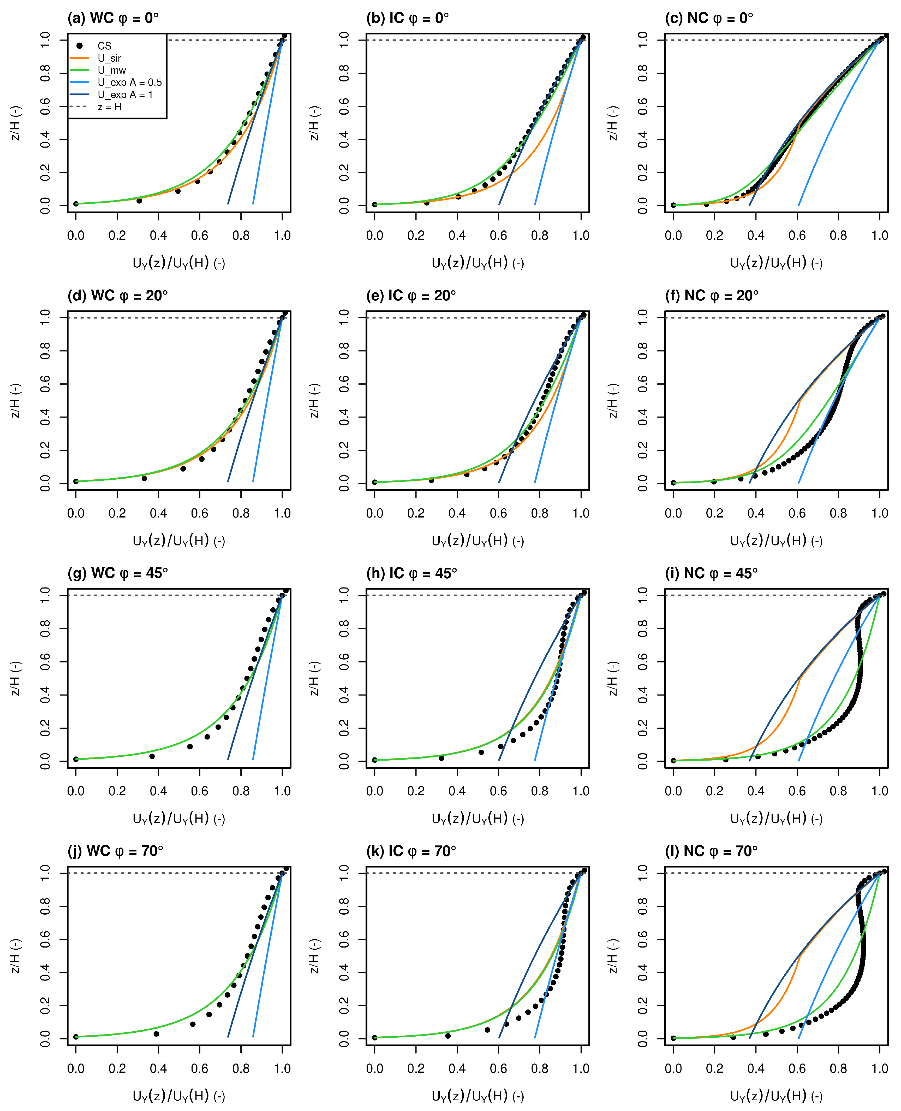 Atmosphere 13 00527 g006