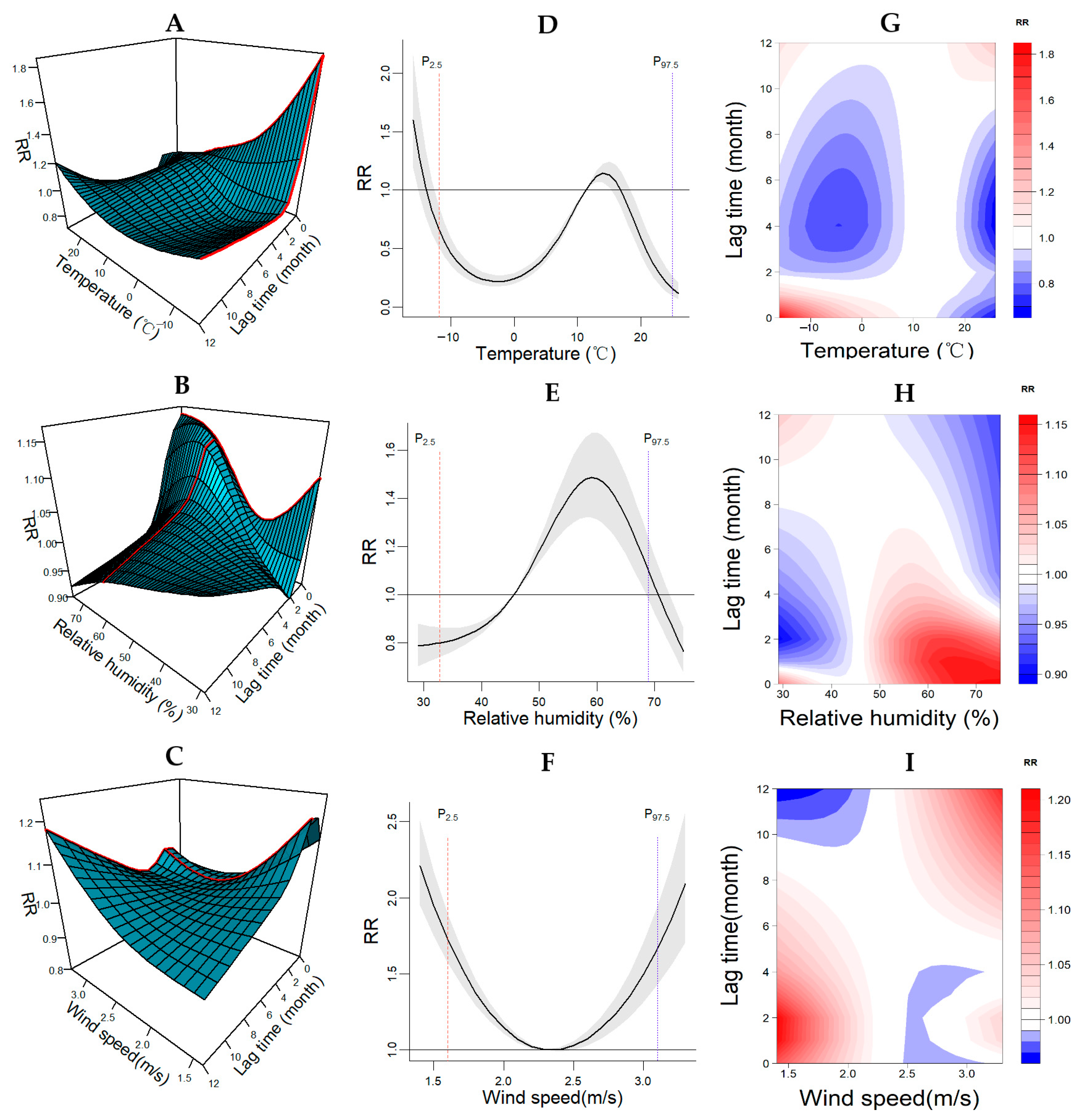 Atmosphere 13 00533 g003
