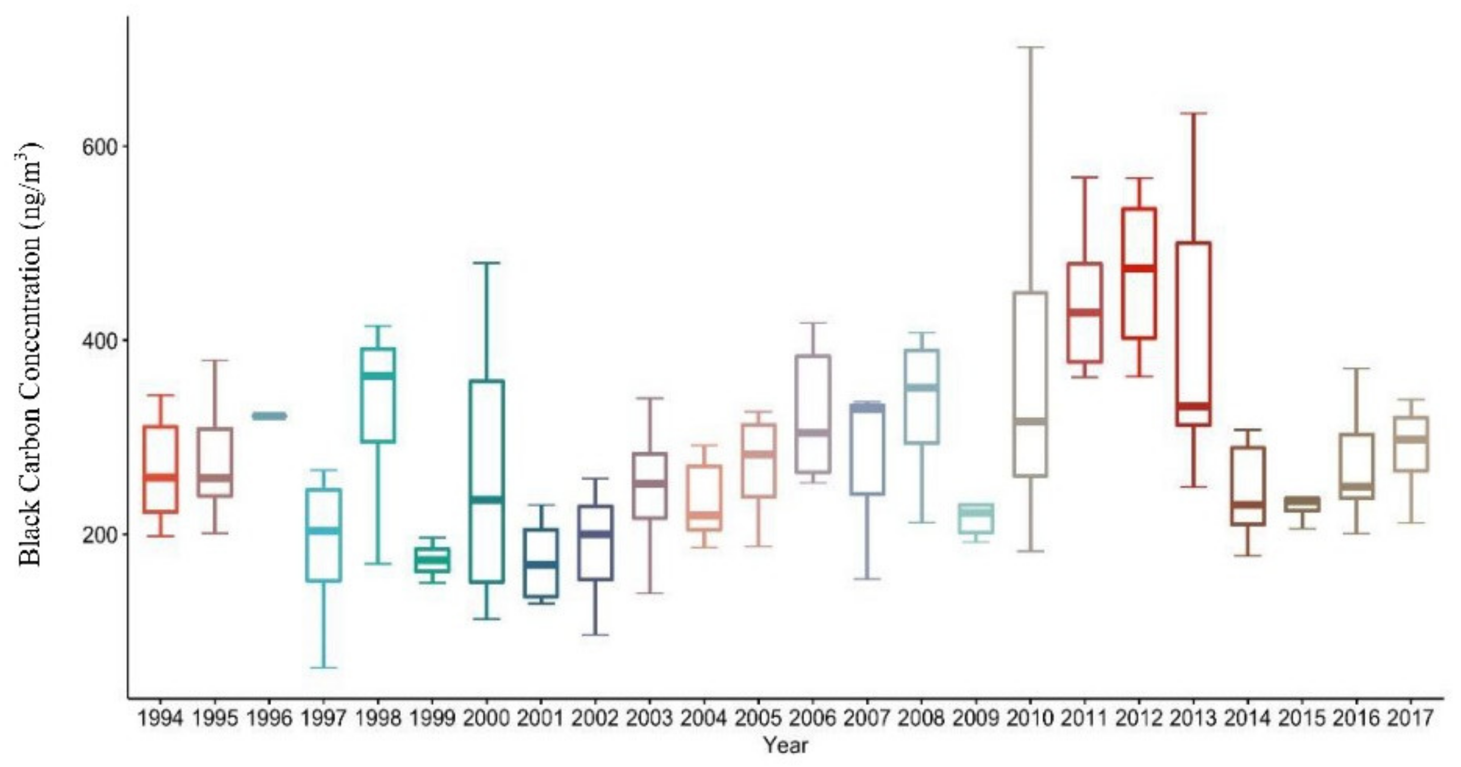Atmosphere 13 00534 g002