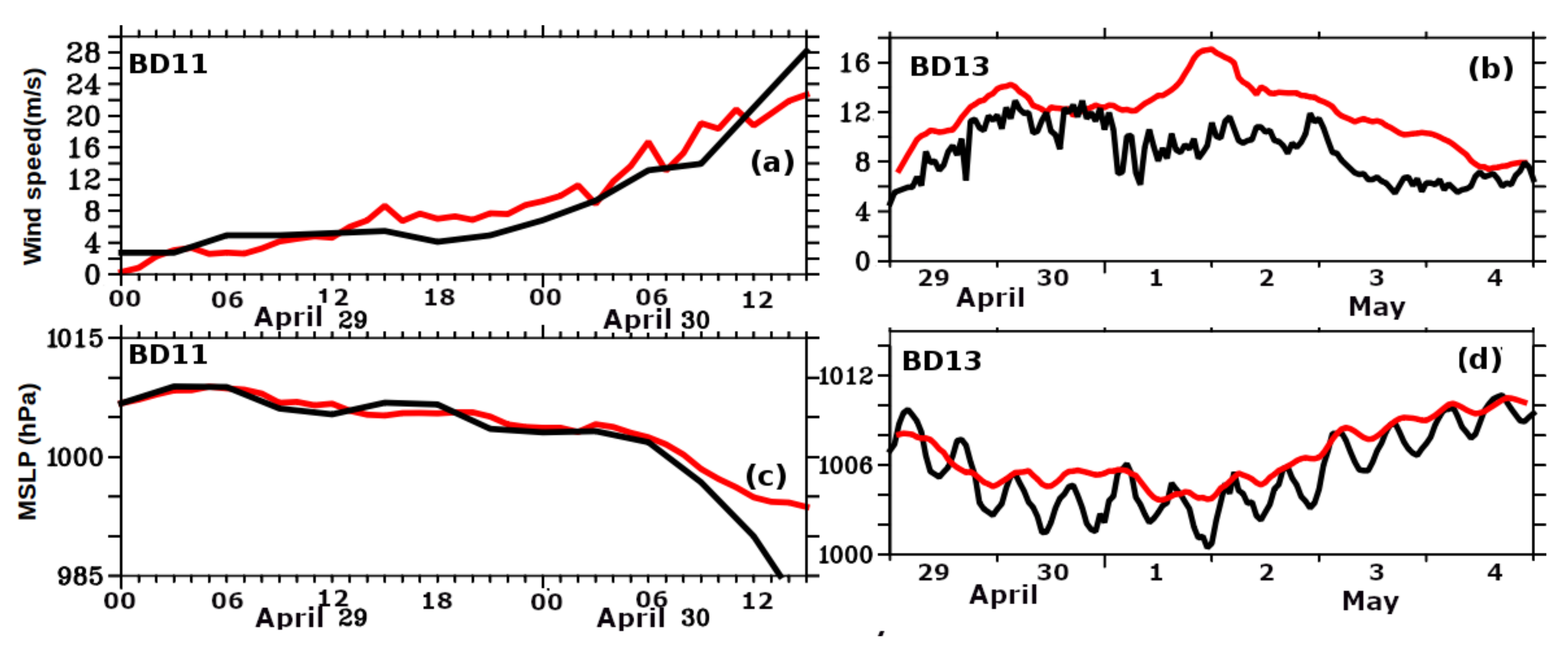 Atmosphere 13 00535 g004