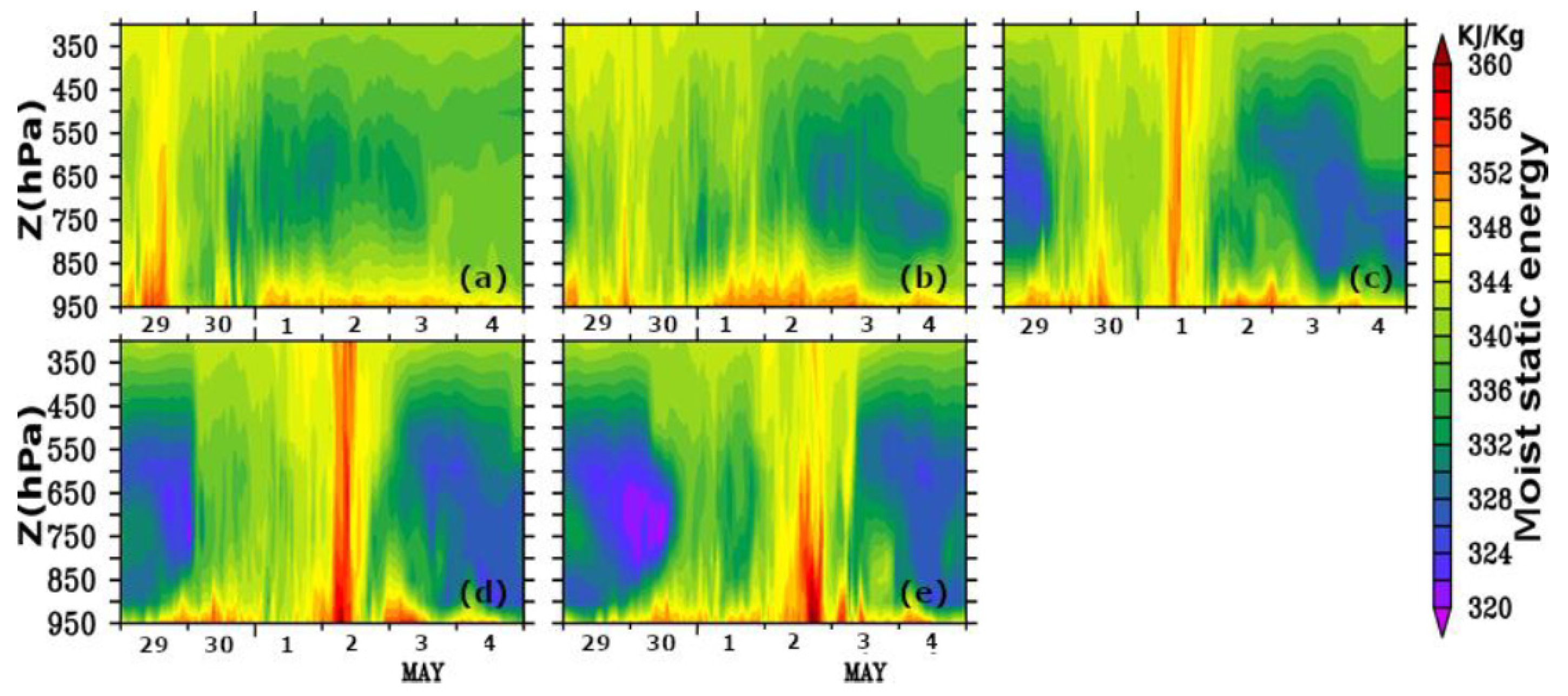 Atmosphere 13 00535 g009