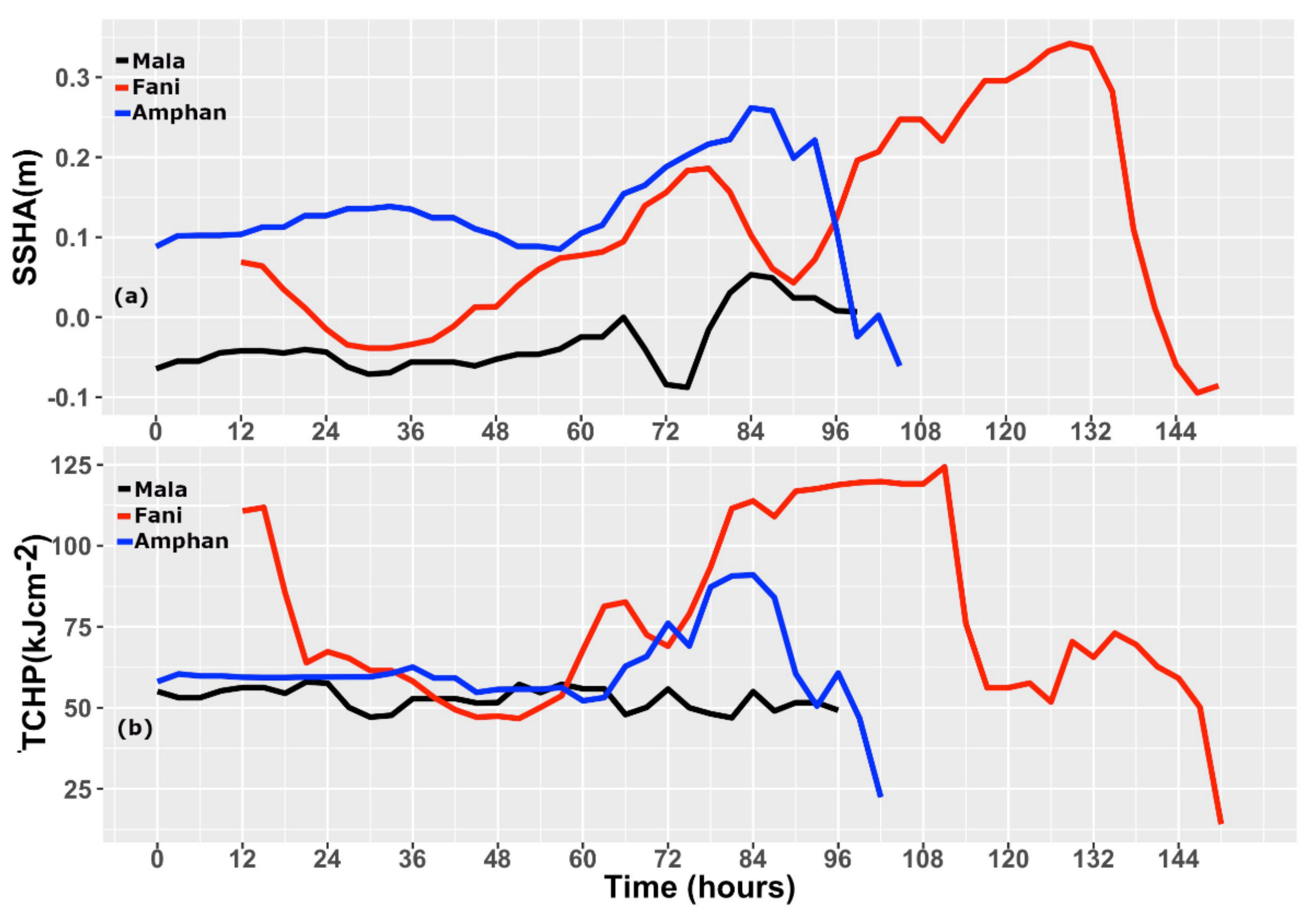 Atmosphere 13 00535 g013