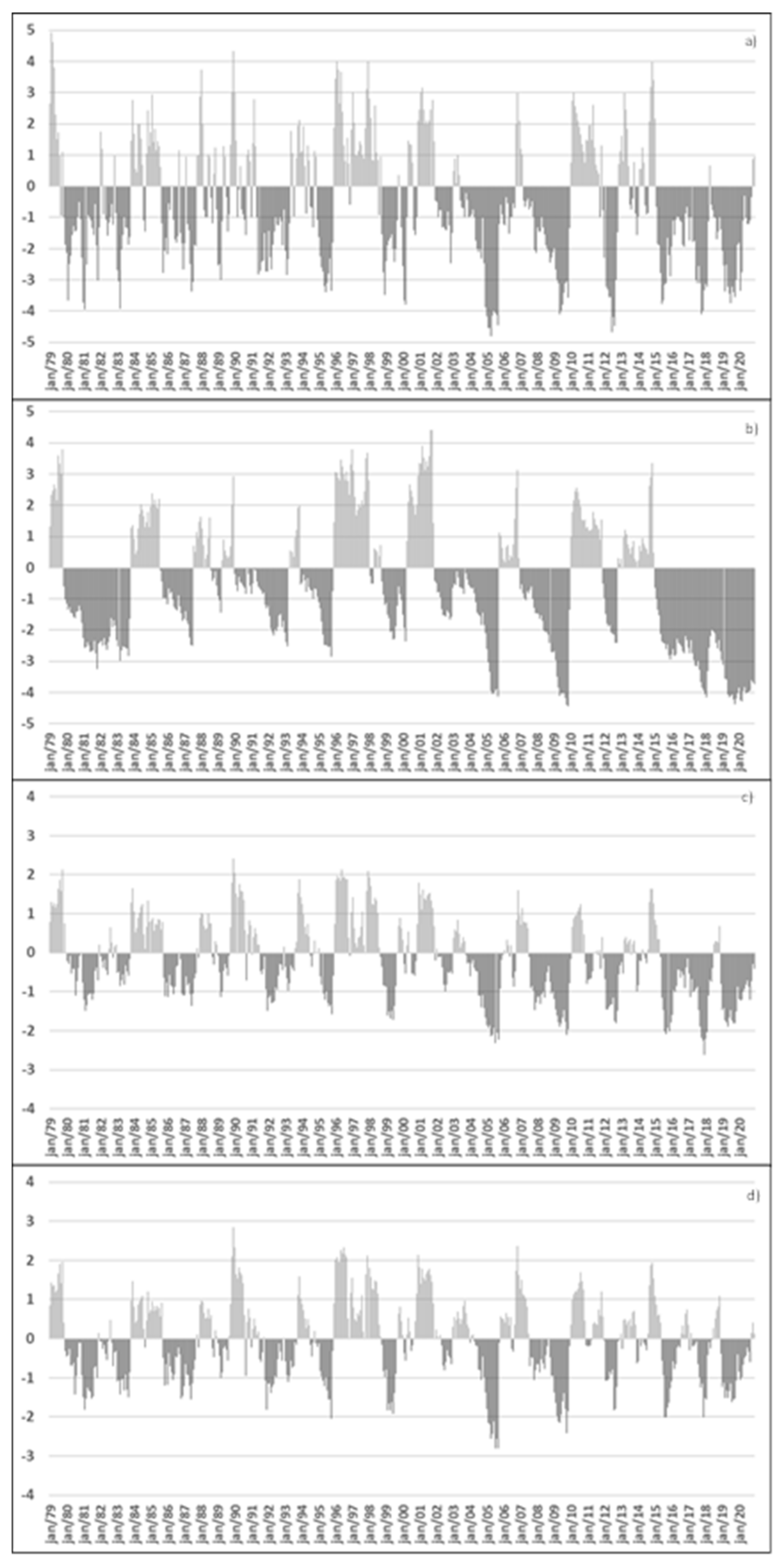 Atmosphere 13 00536 g004 Atmosphere 13 00536 g004