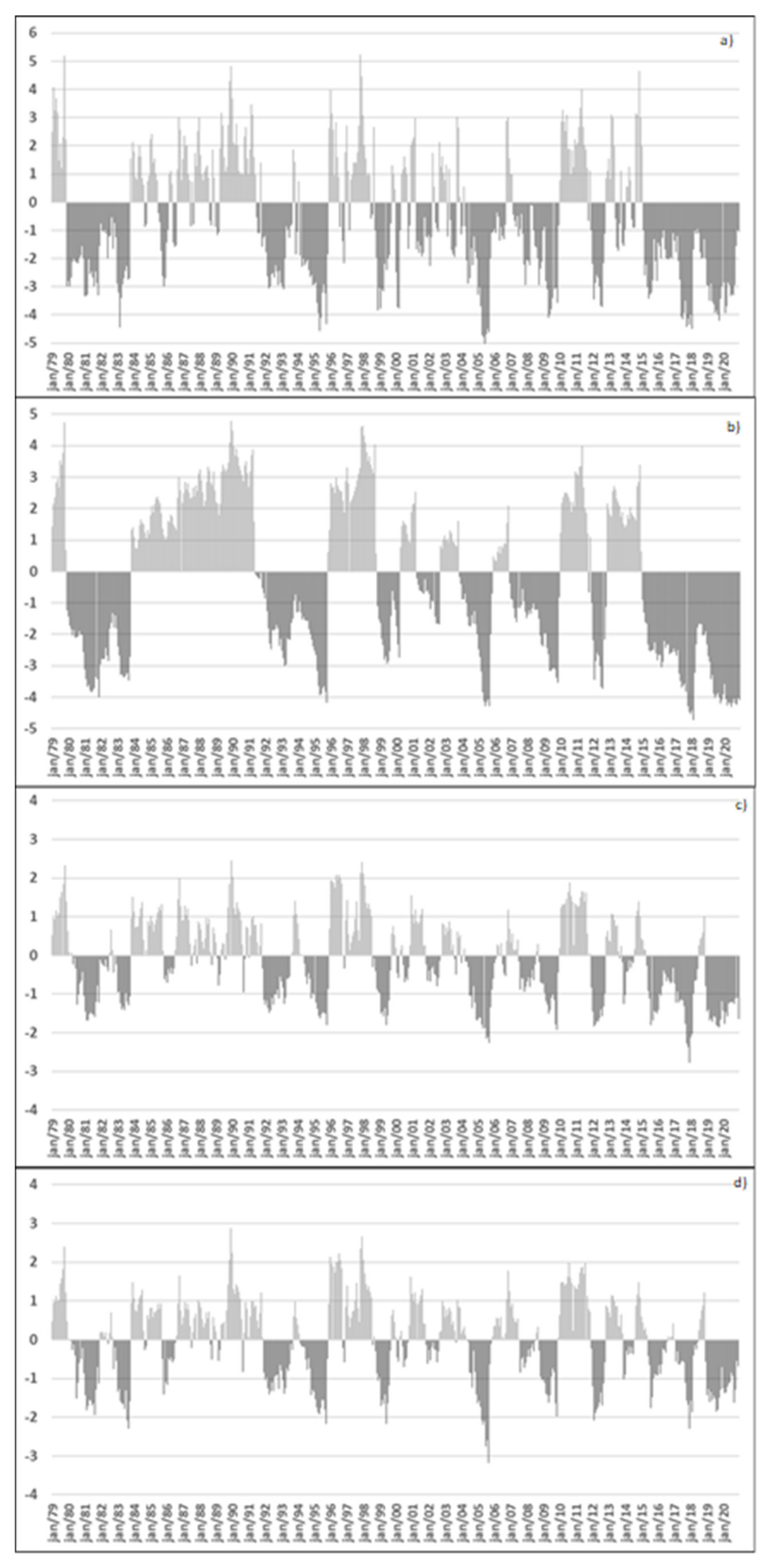 Atmosphere 13 00536 g005 Atmosphere 13 00536 g005