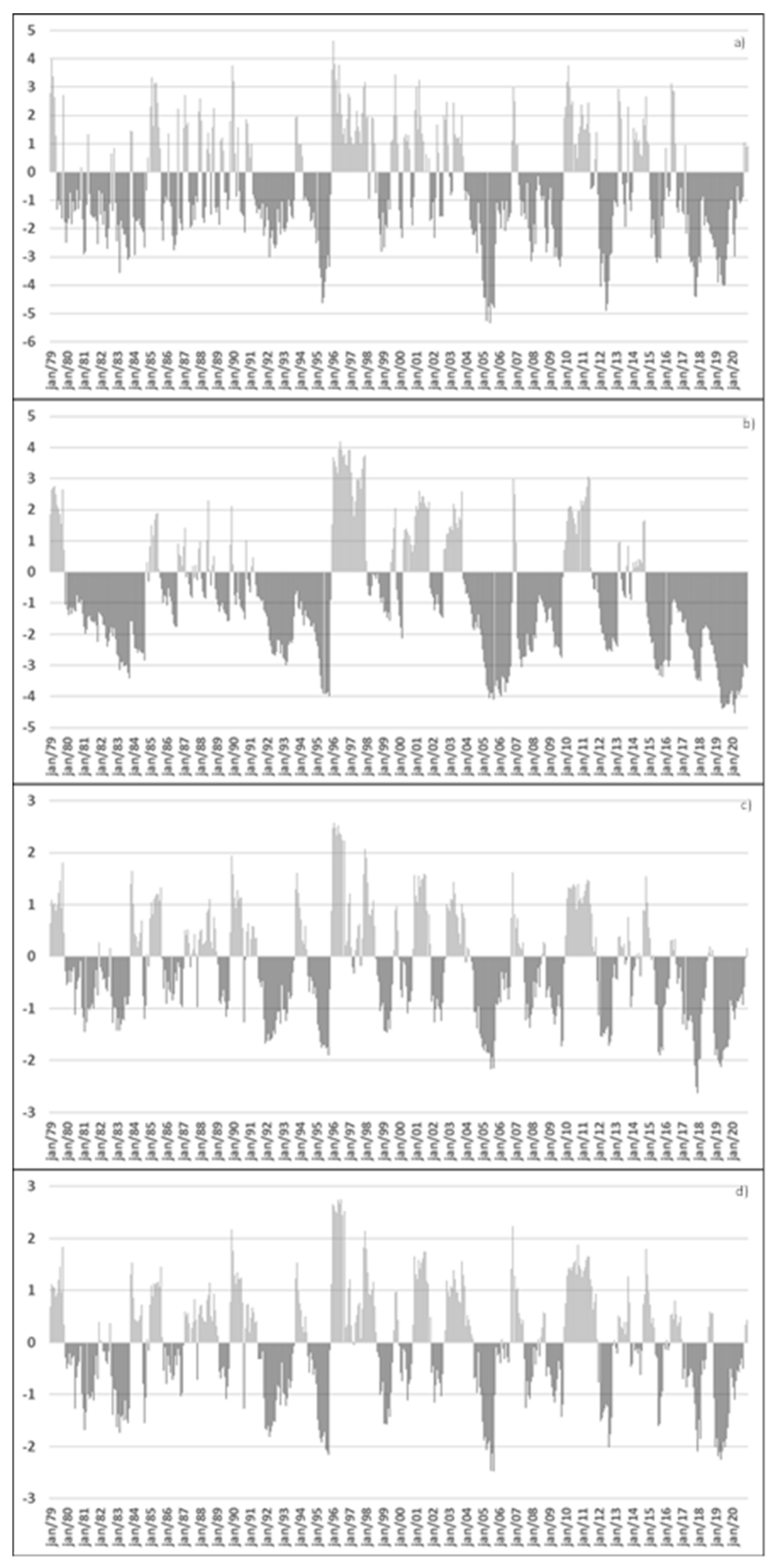 Atmosphere 13 00536 g006 Atmosphere 13 00536 g006