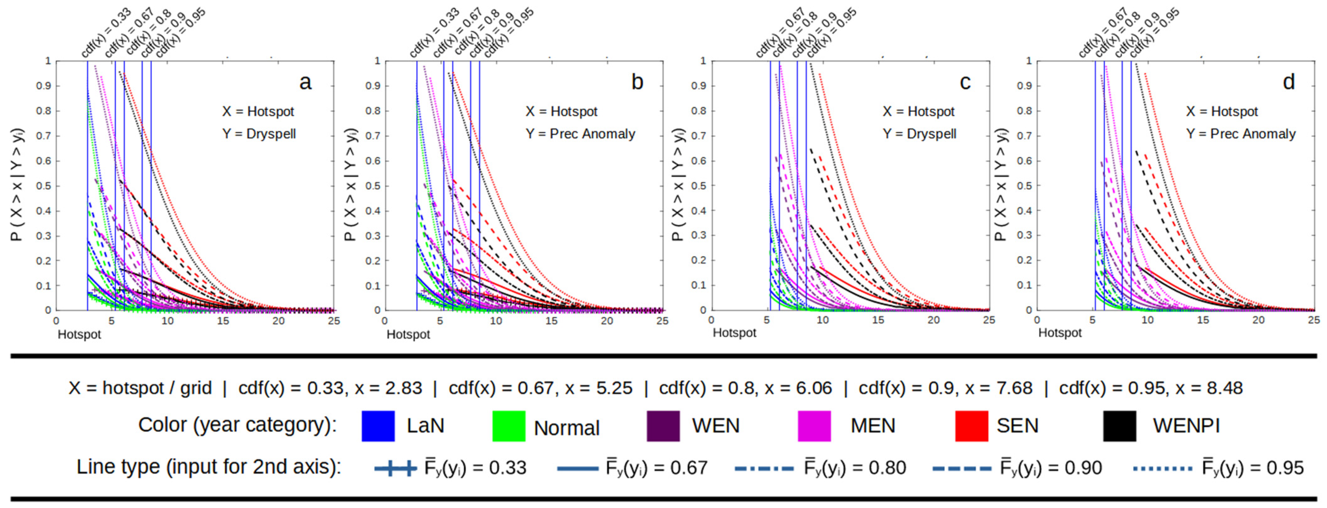 Atmosphere 13 00537 g005 Atmosphere 13 00537 g005
