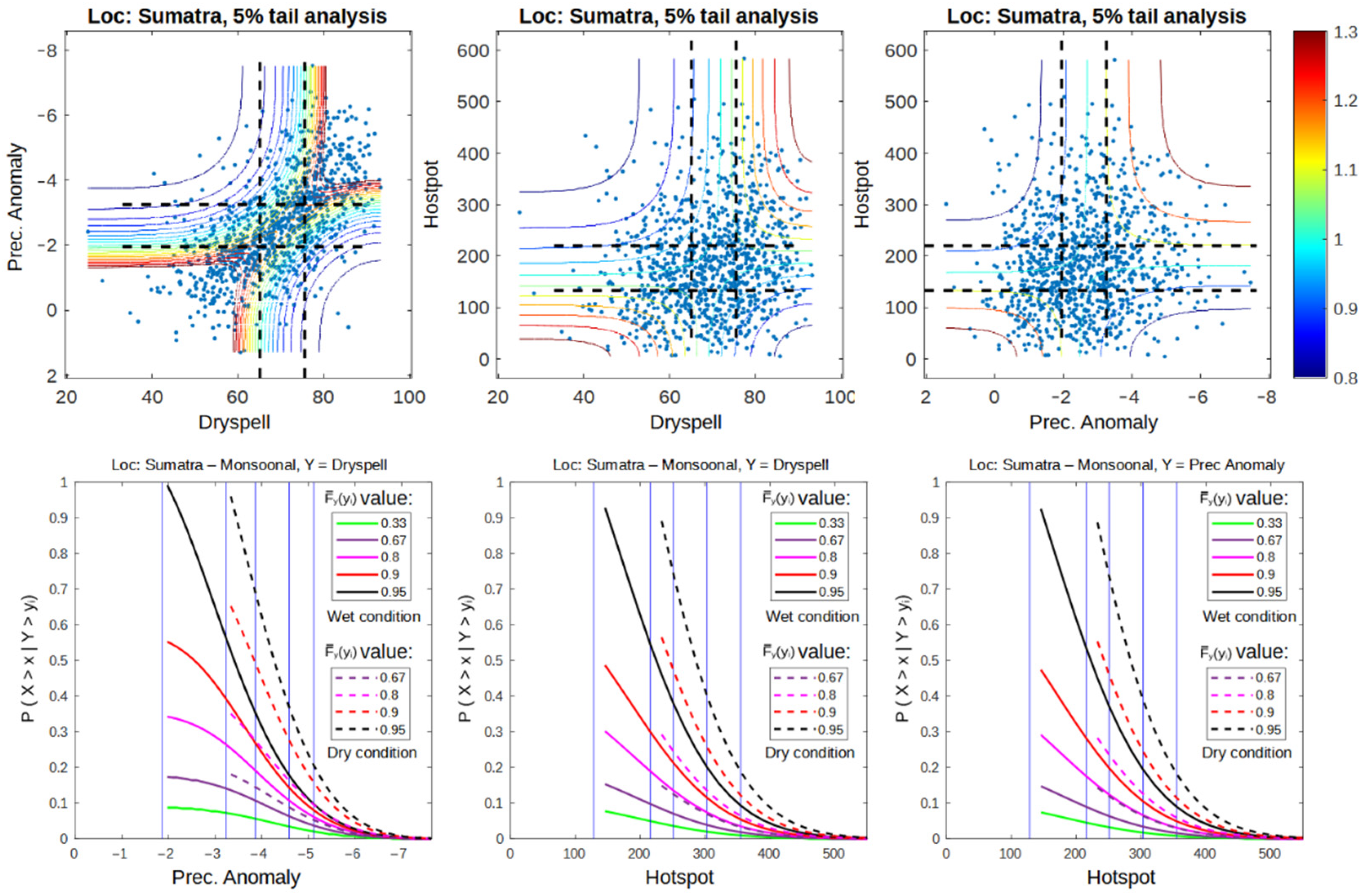 Atmosphere 13 00537 g006 Atmosphere 13 00537 g006