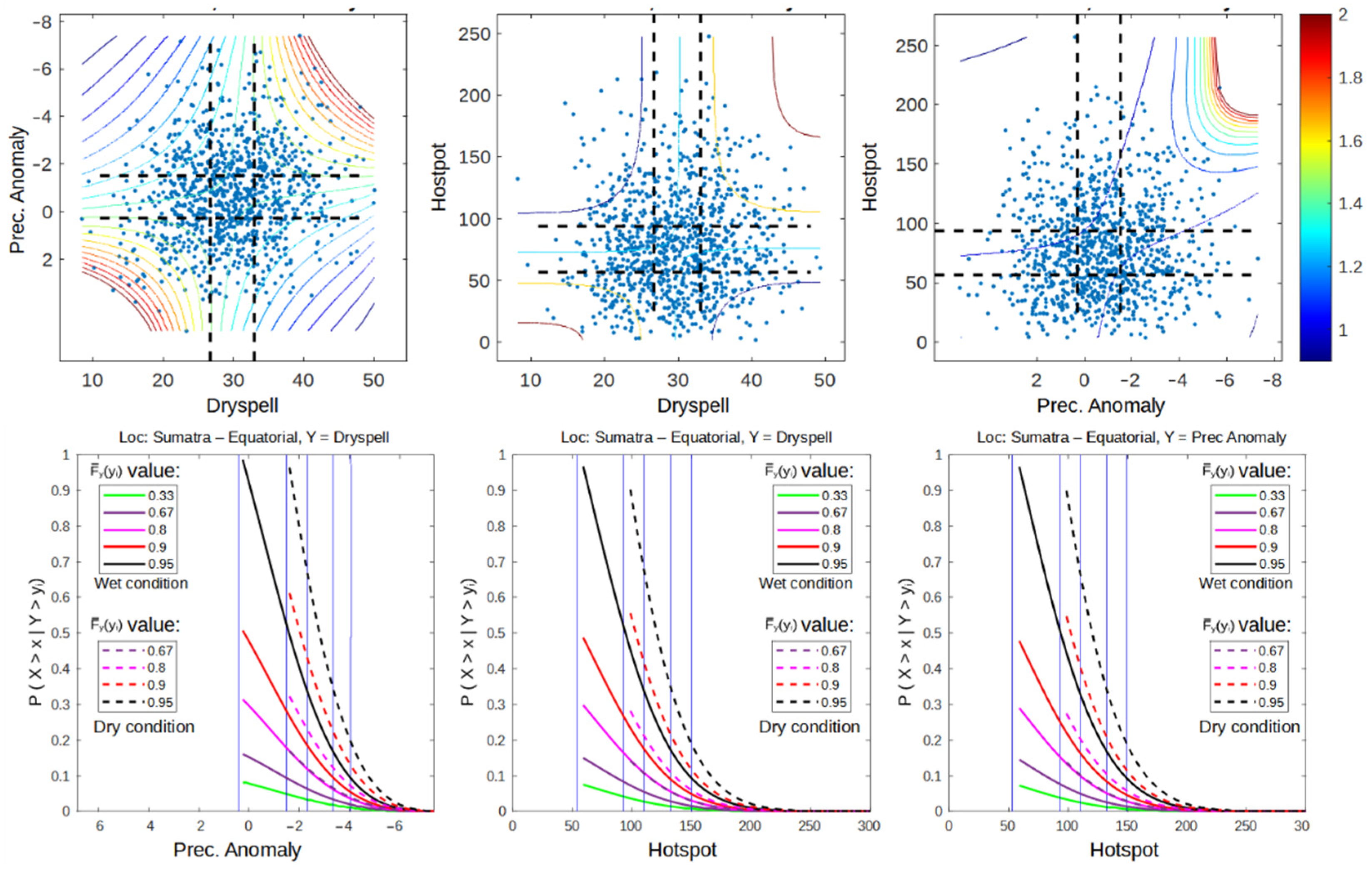 Atmosphere 13 00537 g010 Atmosphere 13 00537 g010