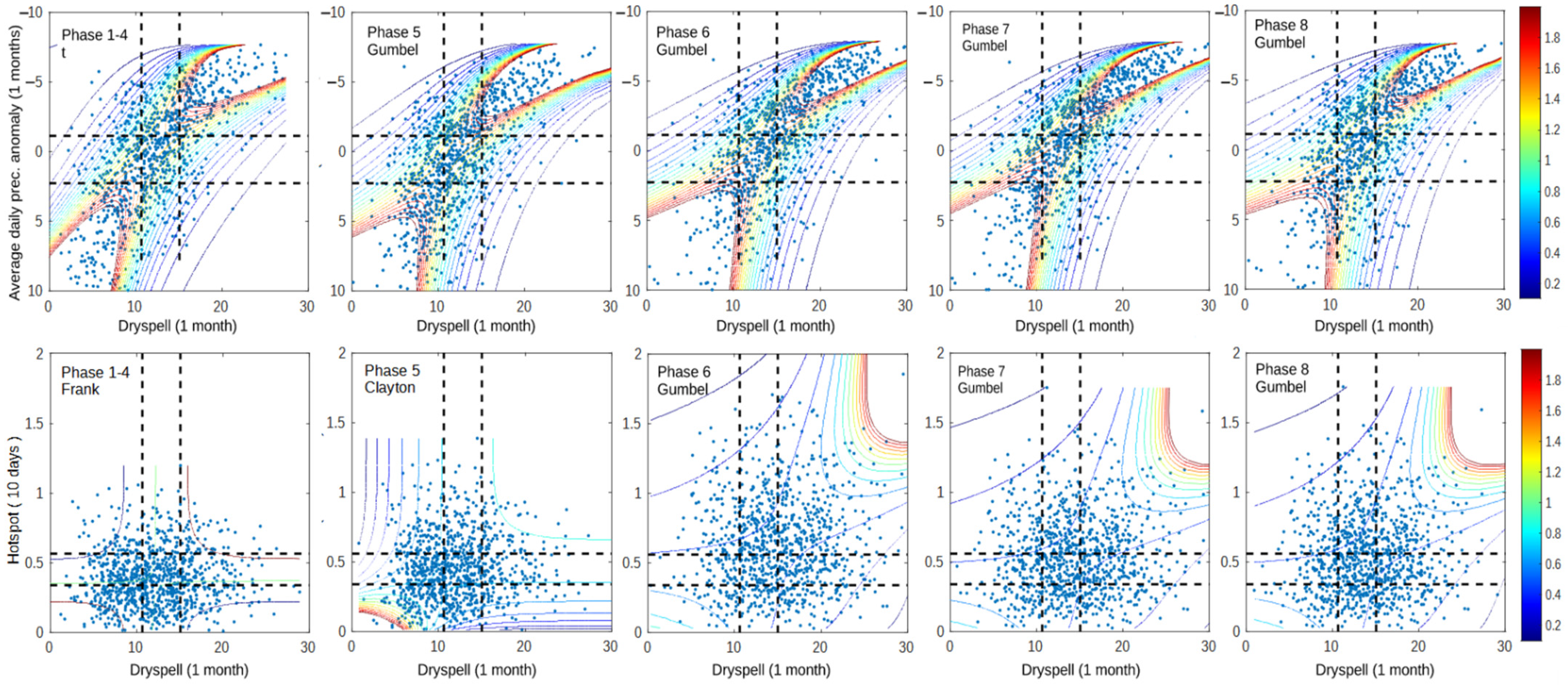 Atmosphere 13 00537 g011 Atmosphere 13 00537 g011