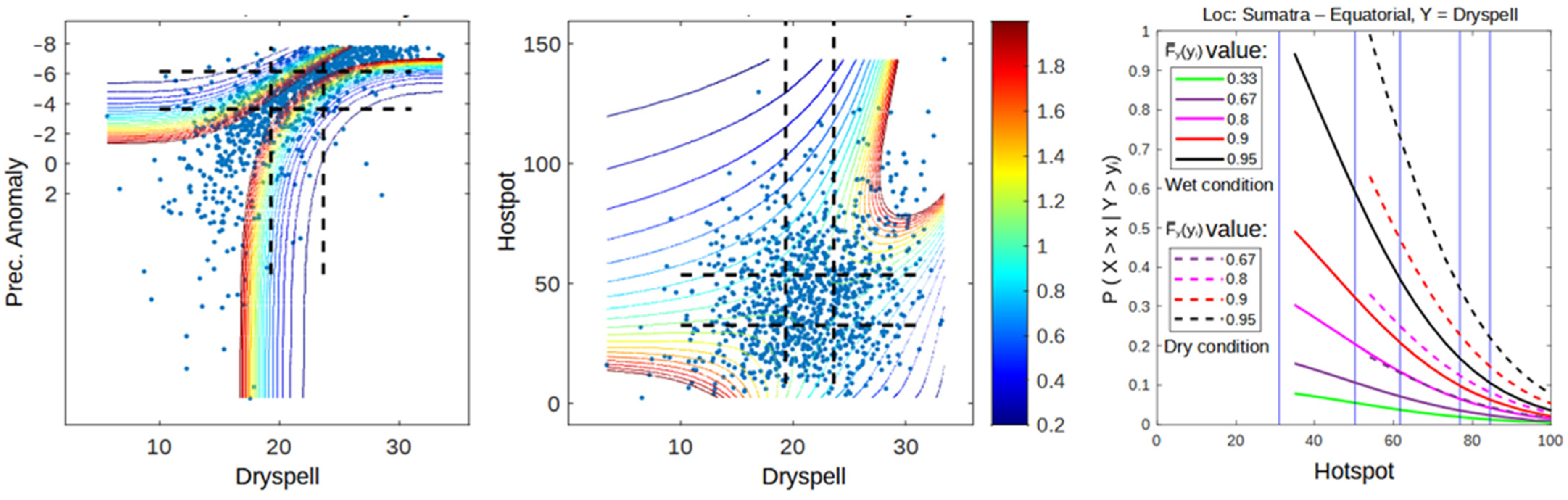 Atmosphere 13 00537 g013 Atmosphere 13 00537 g013