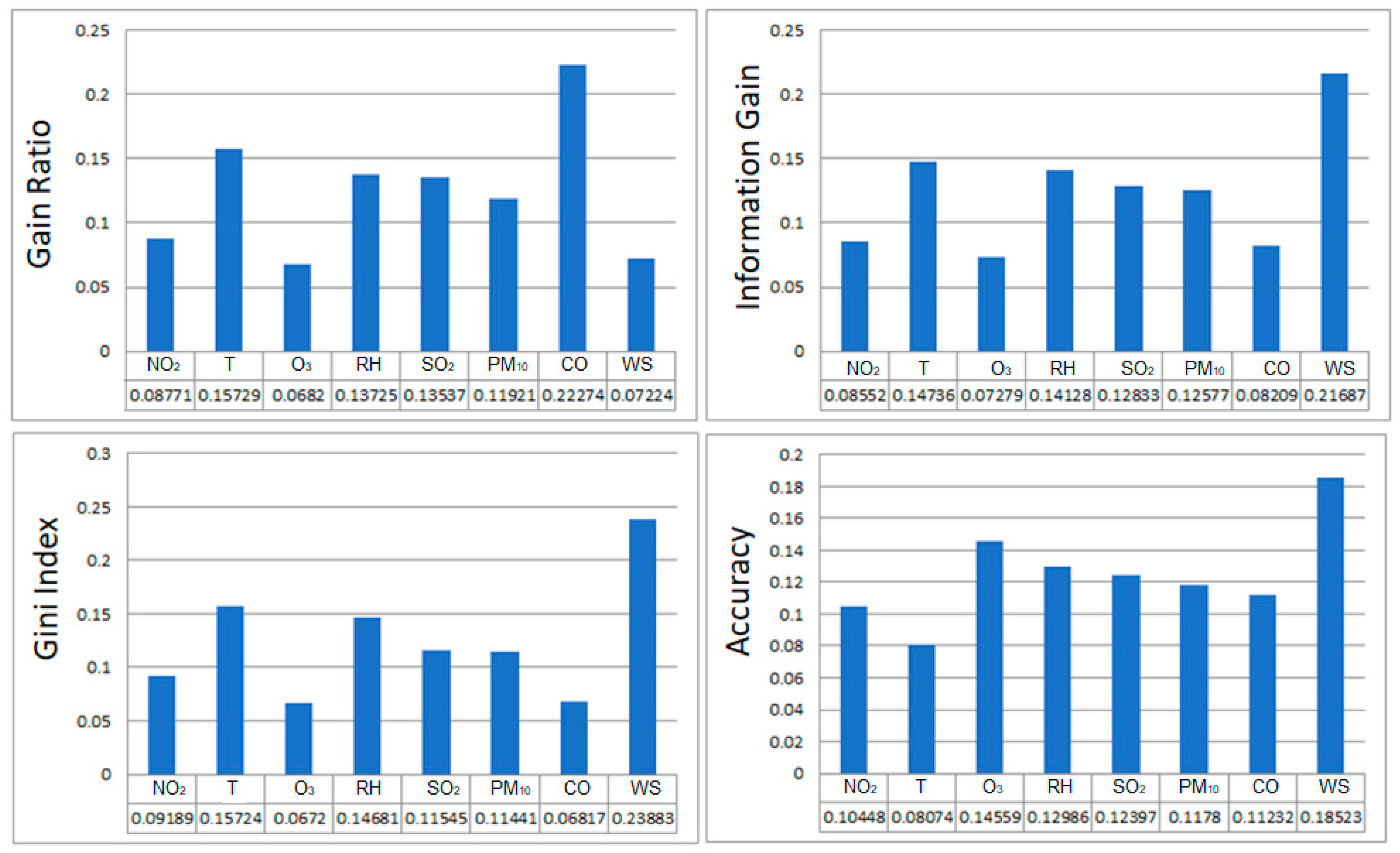 Atmosphere 13 00538 g006