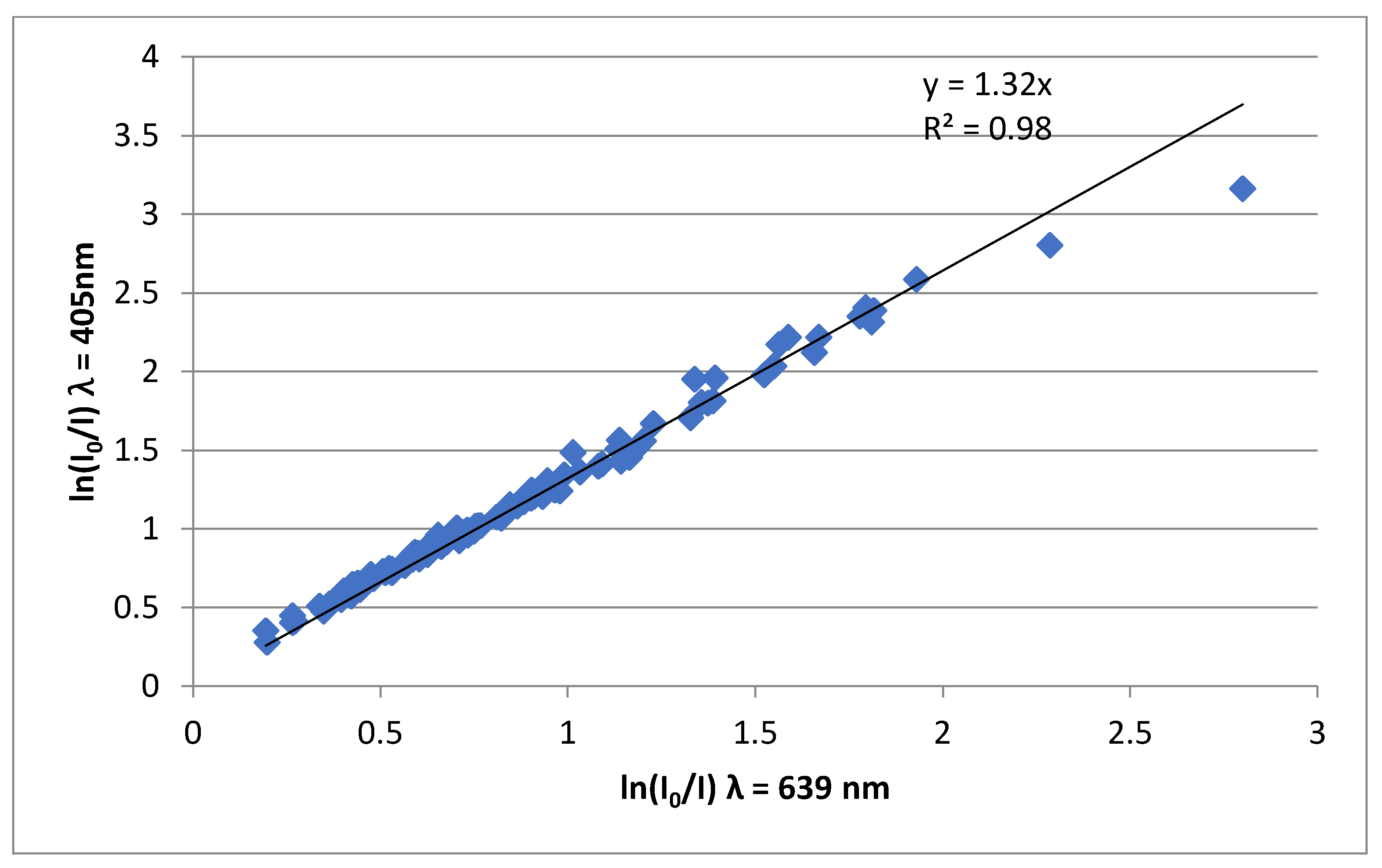 Atmosphere 13 00539 g001 550