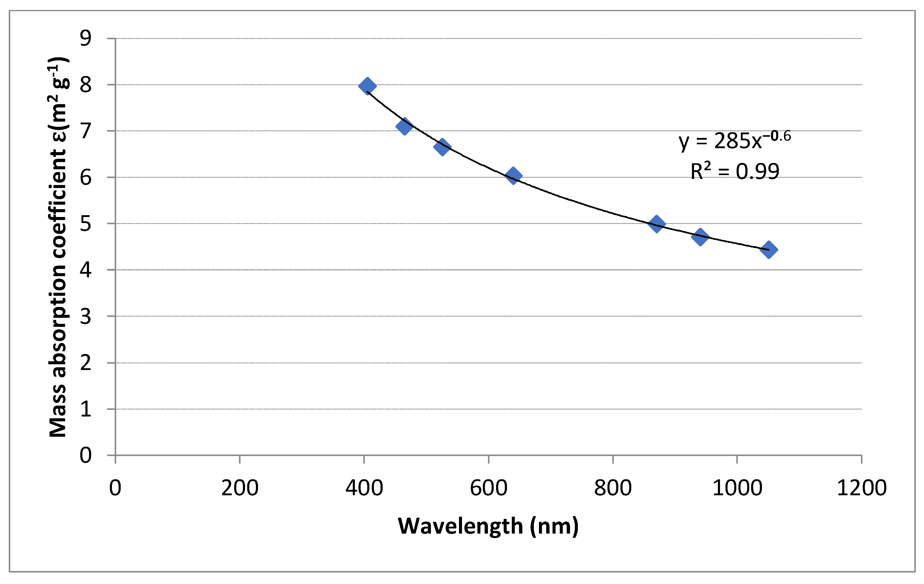 Atmosphere 13 00539 g002 550