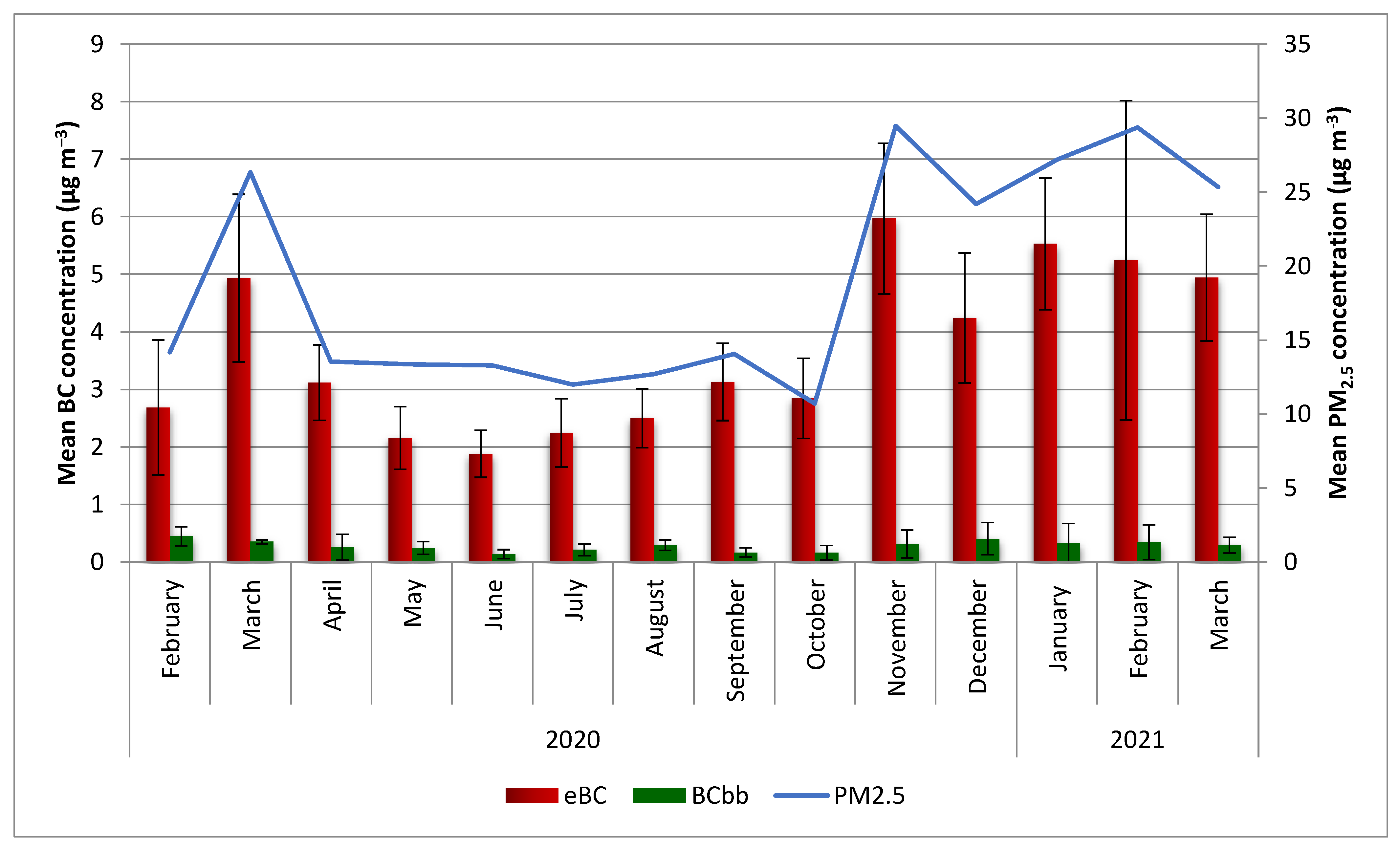 Atmosphere 13 00539 g005 550