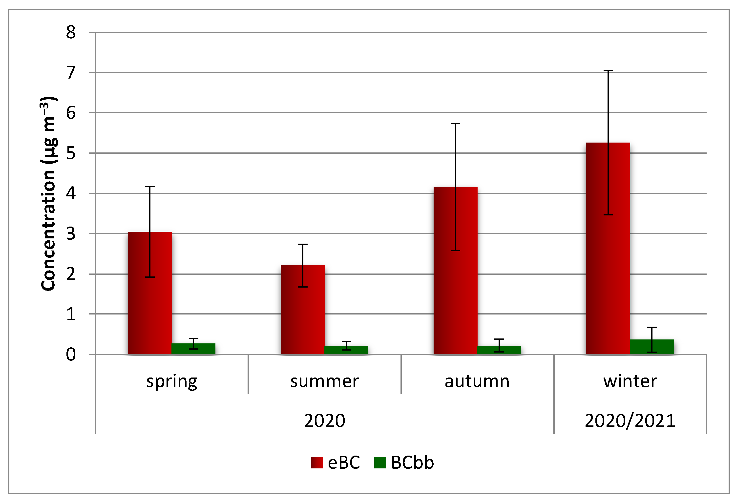 Atmosphere 13 00539 g006 550
