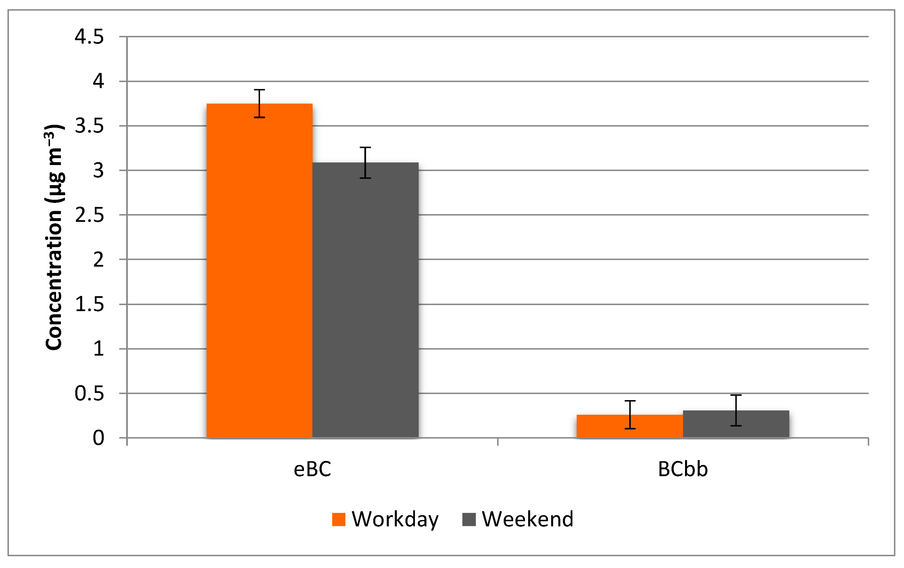 Atmosphere 13 00539 g007 550