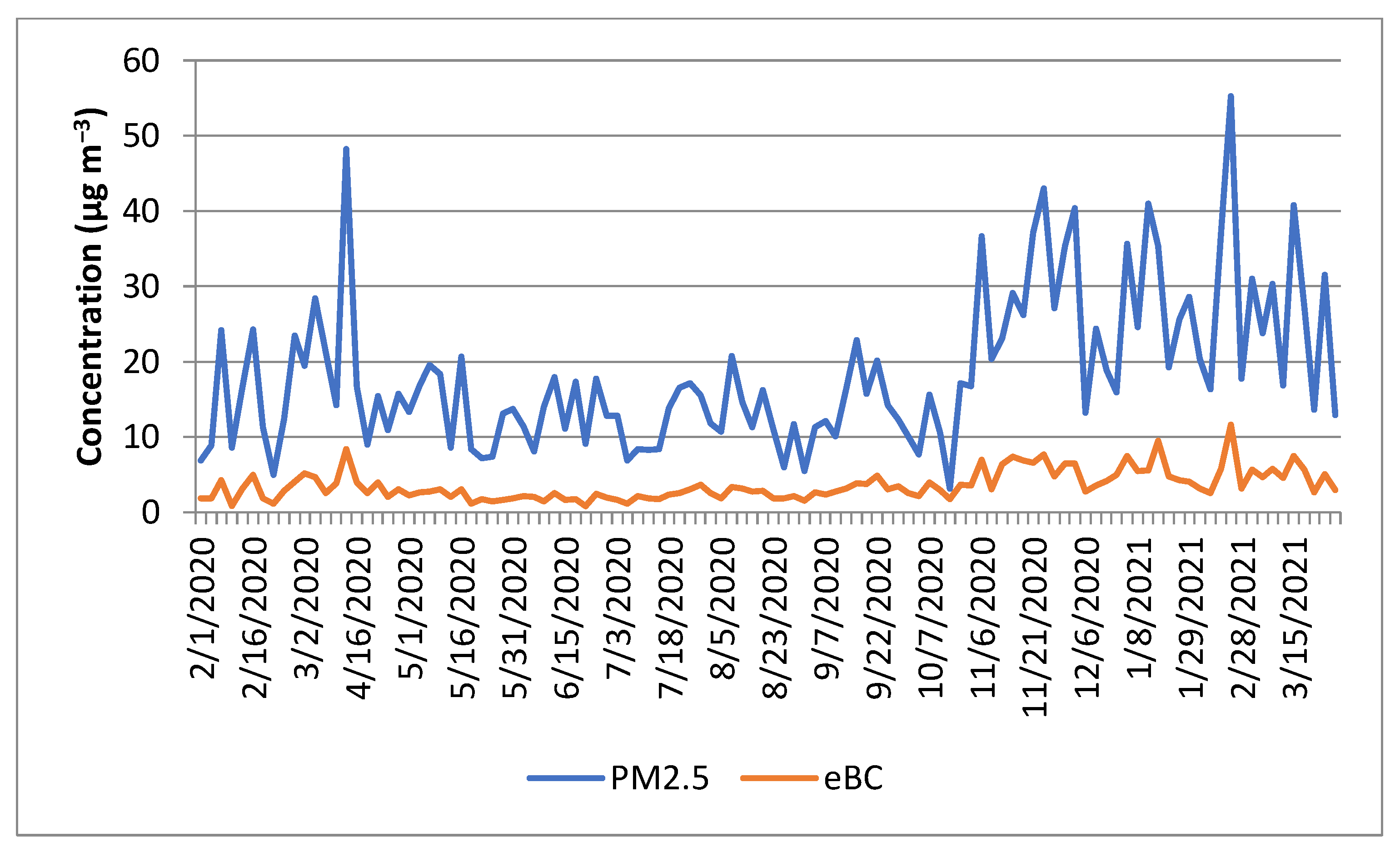 Atmosphere 13 00539 g008 550