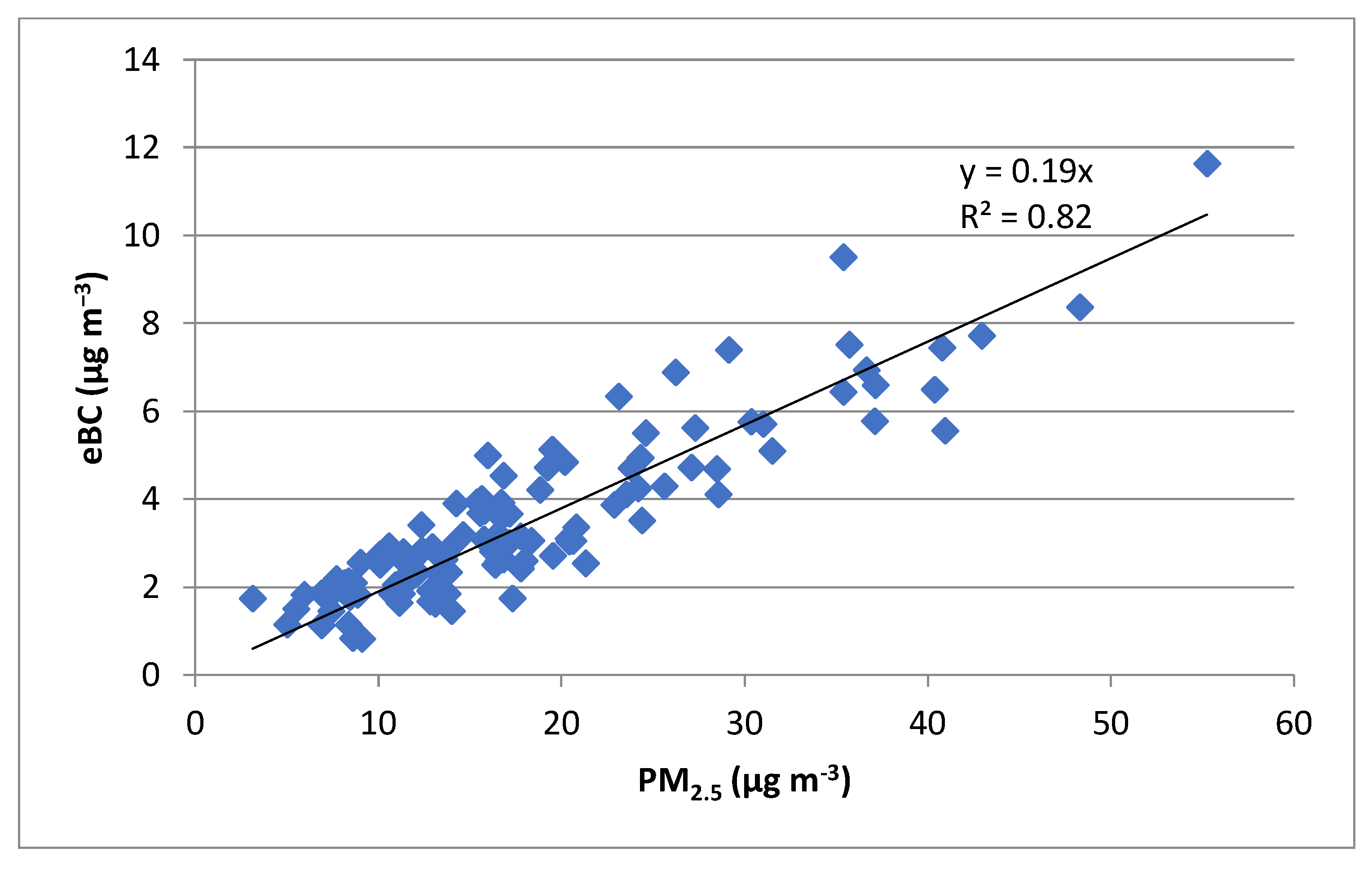 Atmosphere 13 00539 g009 550