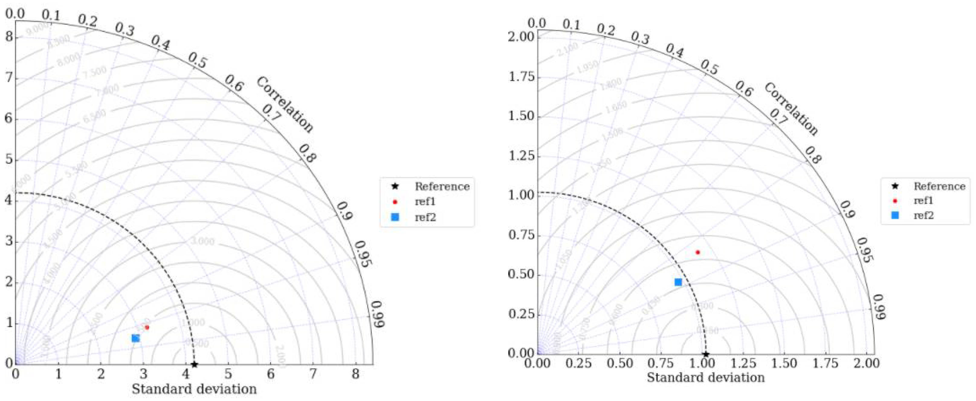 Atmosphere 13 00540 g003 550