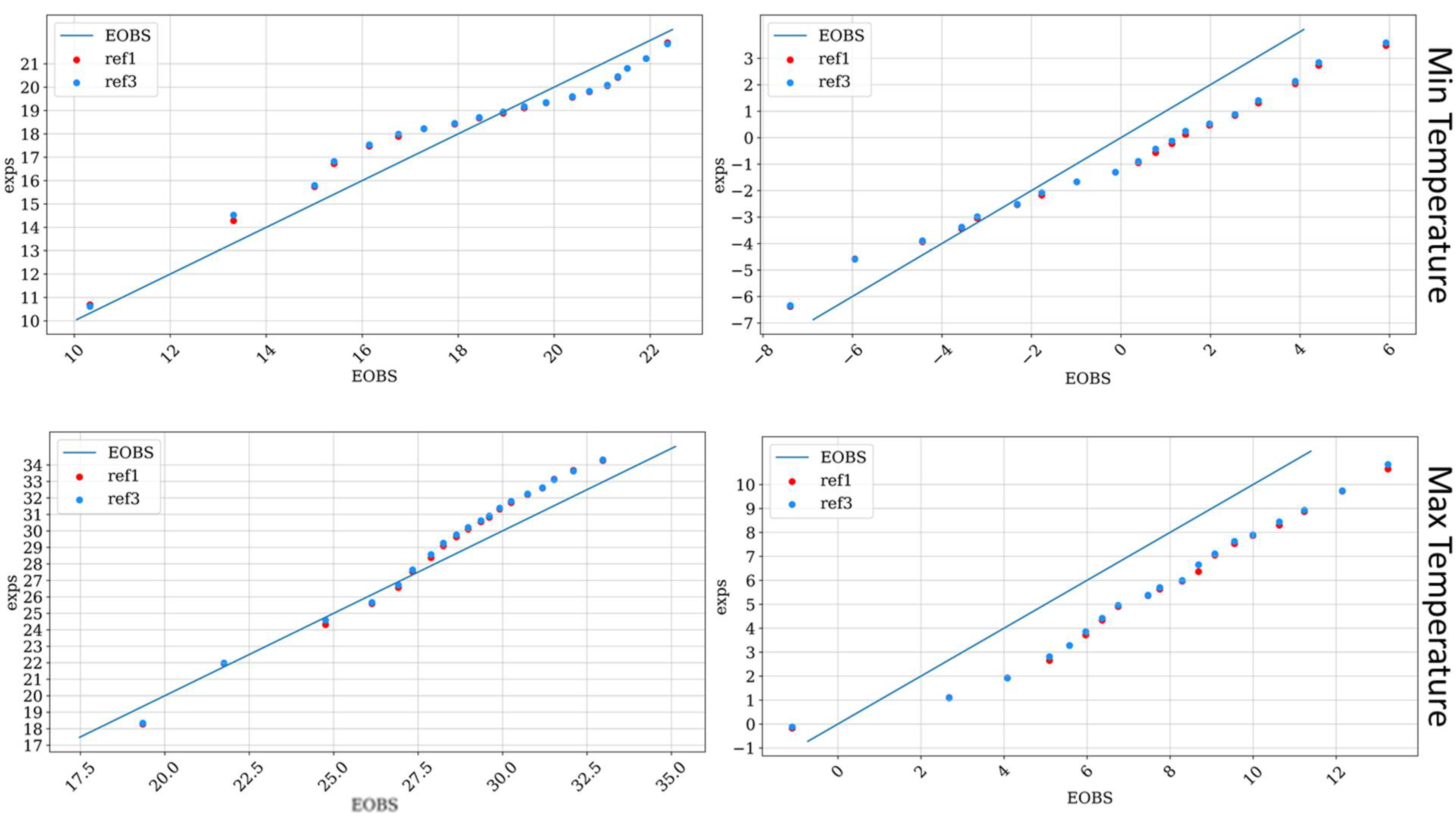 Atmosphere 13 00540 g005 550
