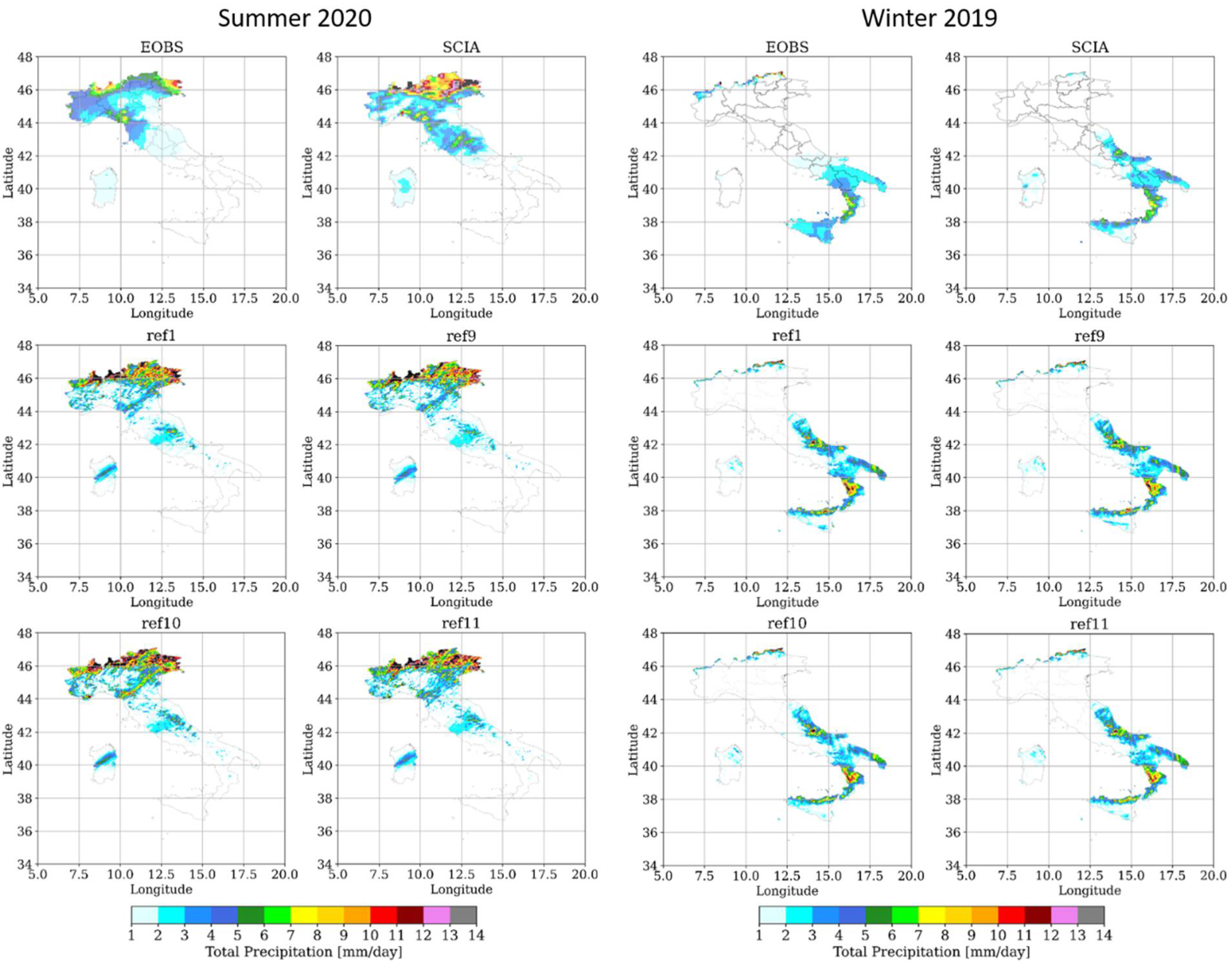 Atmosphere 13 00540 g008 550