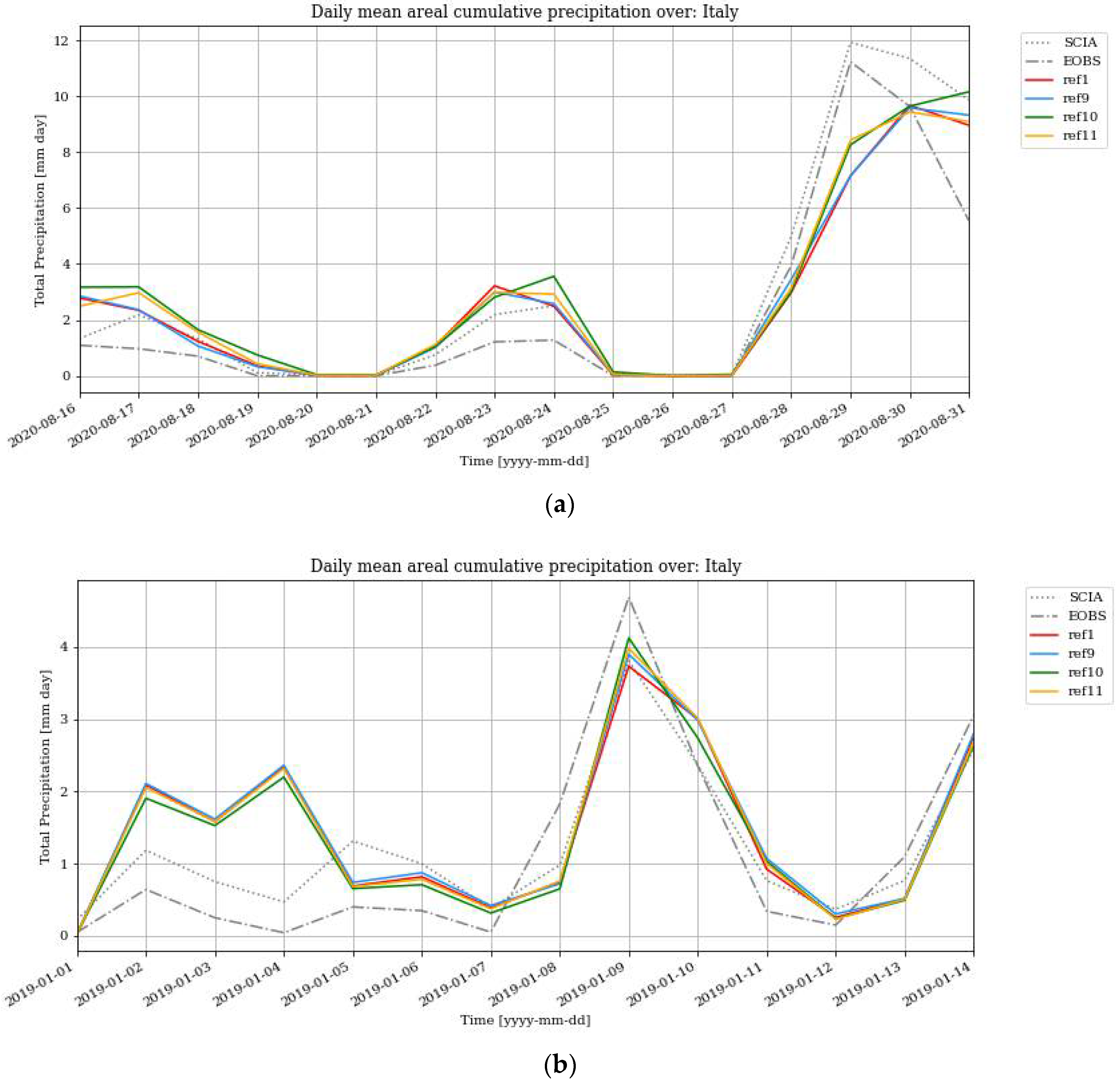 Atmosphere 13 00540 g009 550