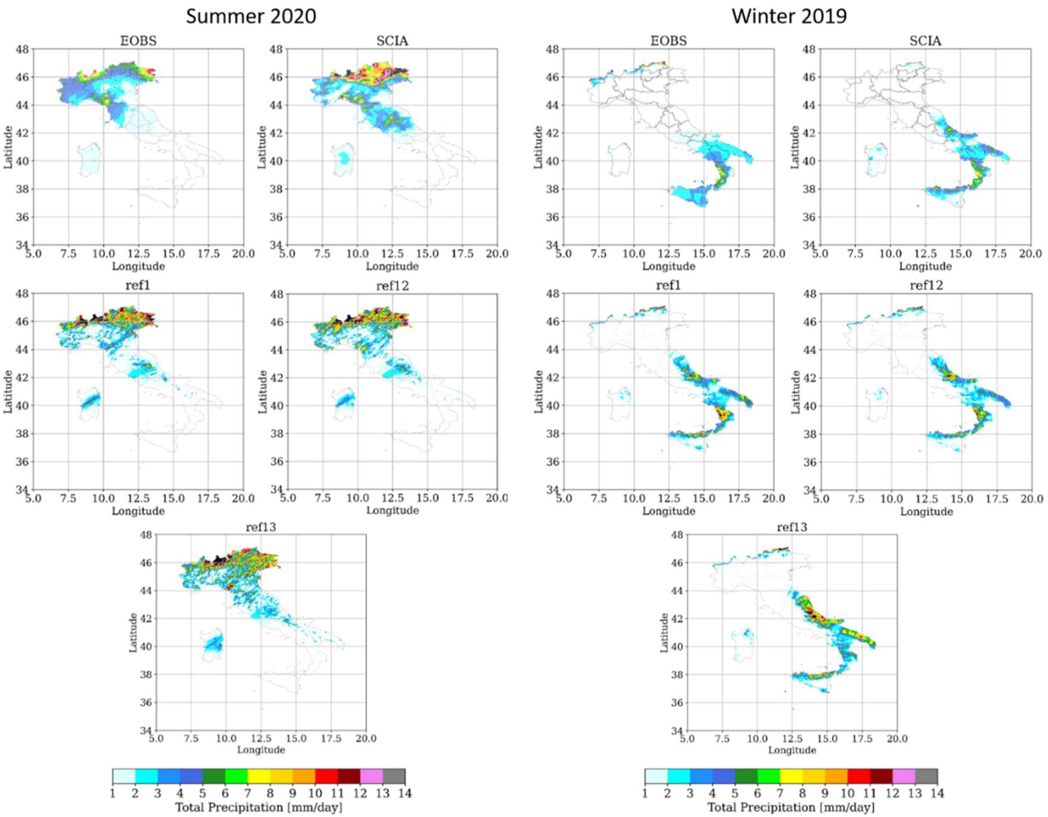 Atmosphere 13 00540 g010 550