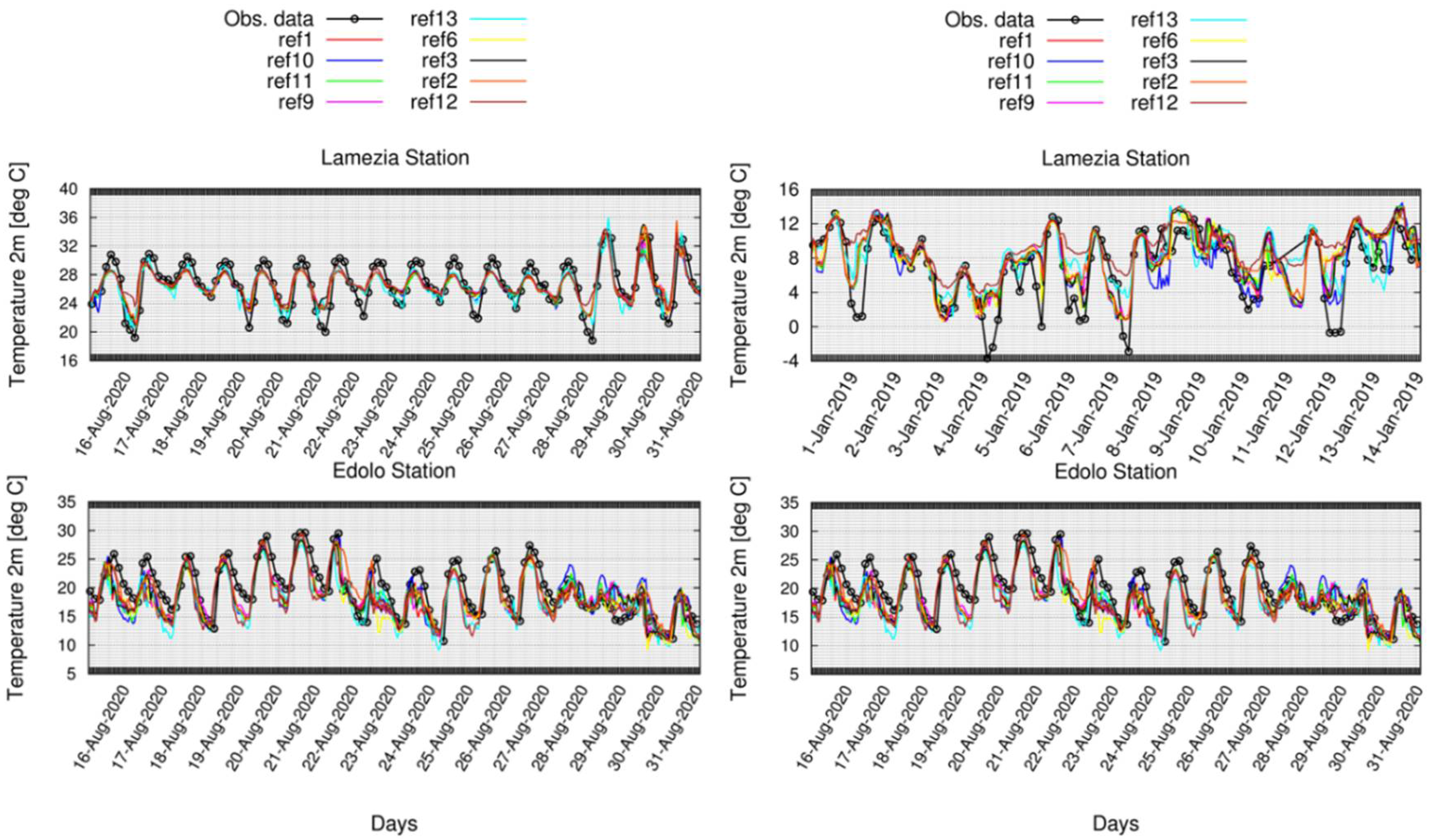 Atmosphere 13 00540 g013 550