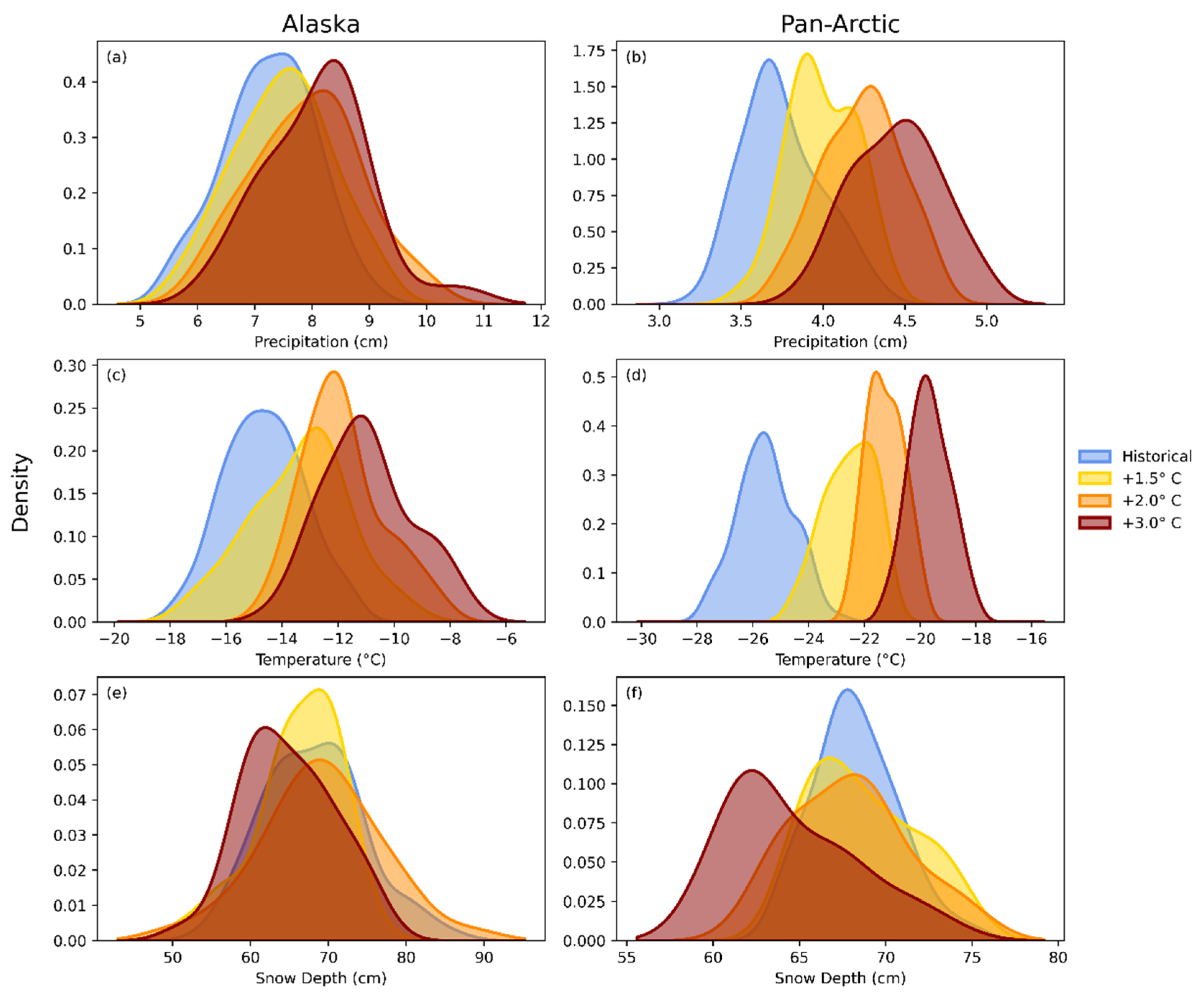 Atmosphere 13 00541 g008