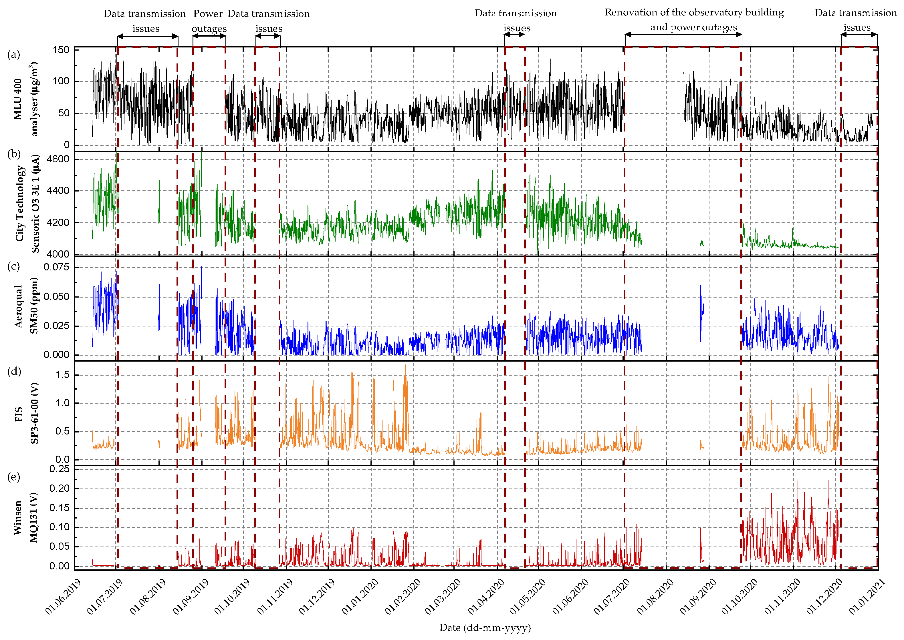 Atmosphere 13 00542 g001