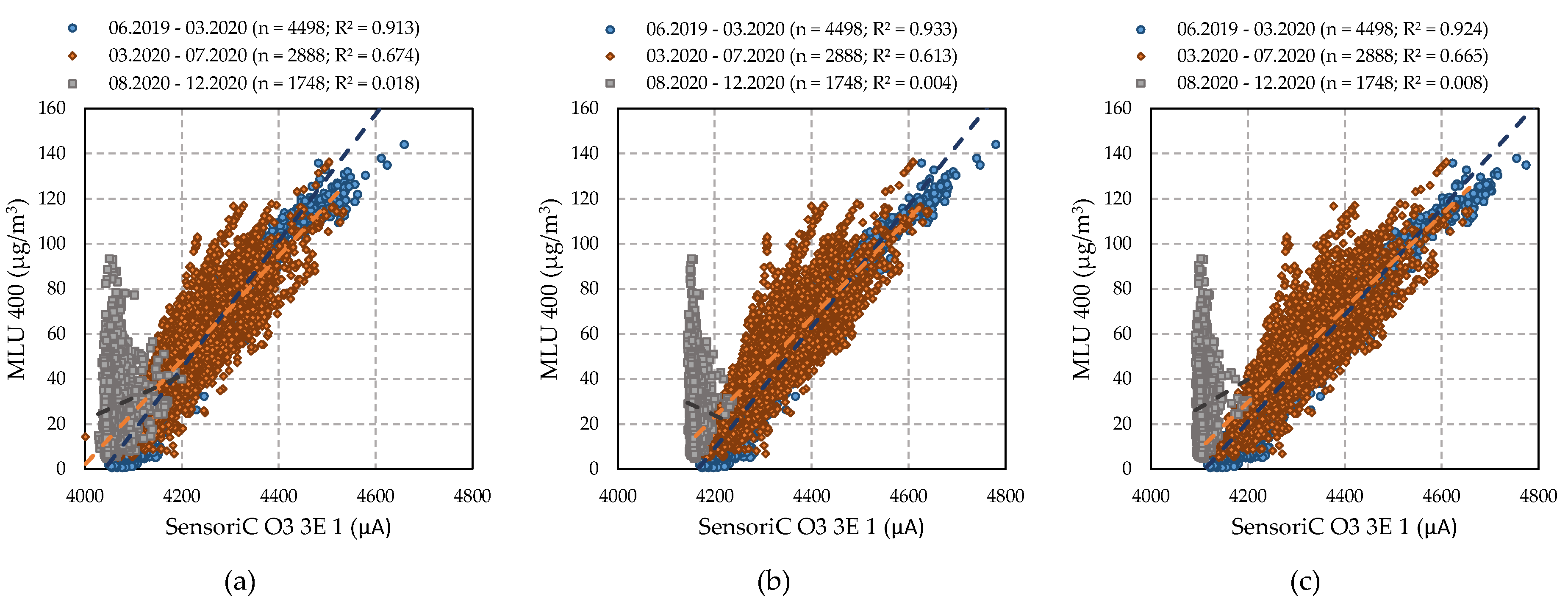 Atmosphere 13 00542 g003
