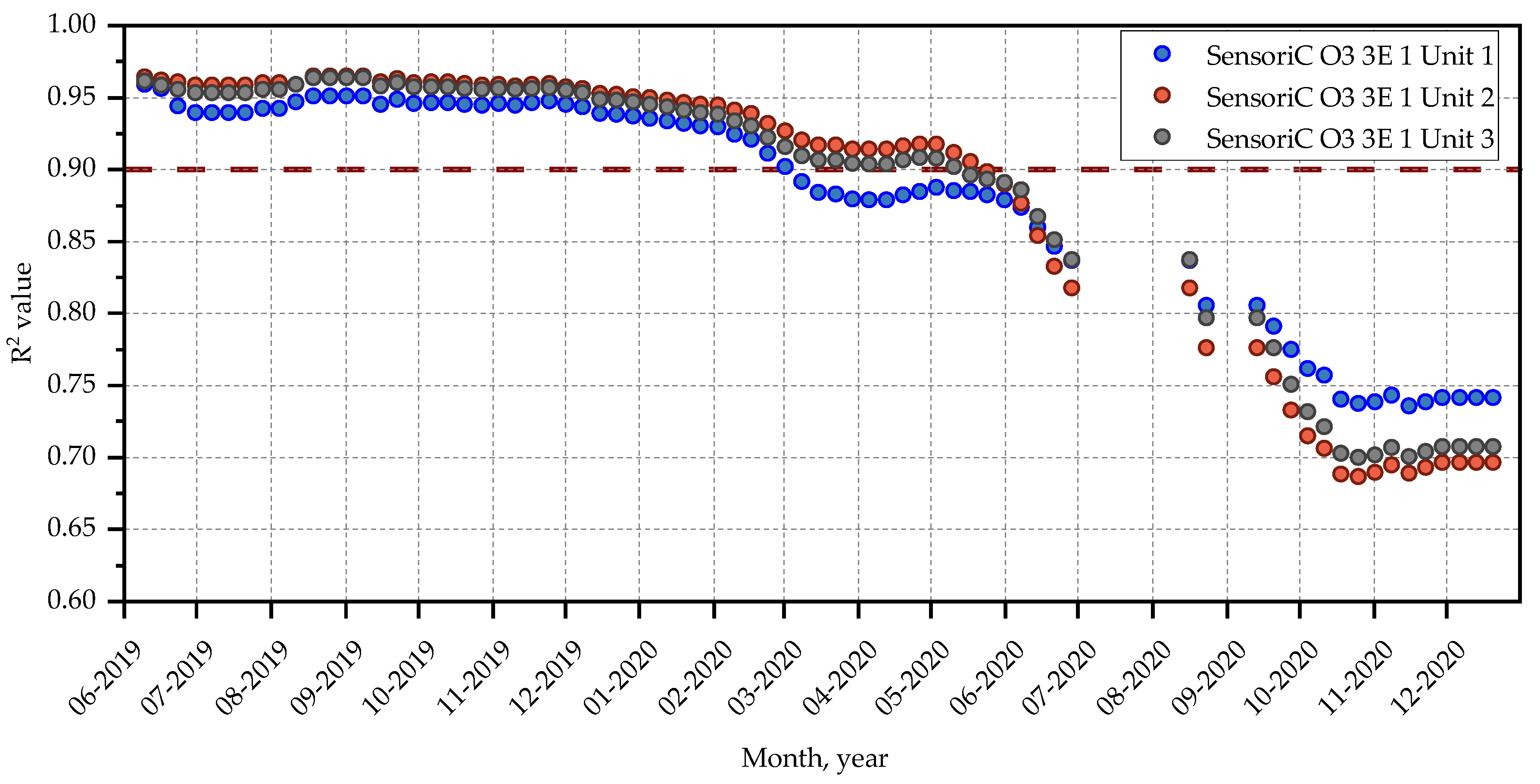 Atmosphere 13 00542 g004