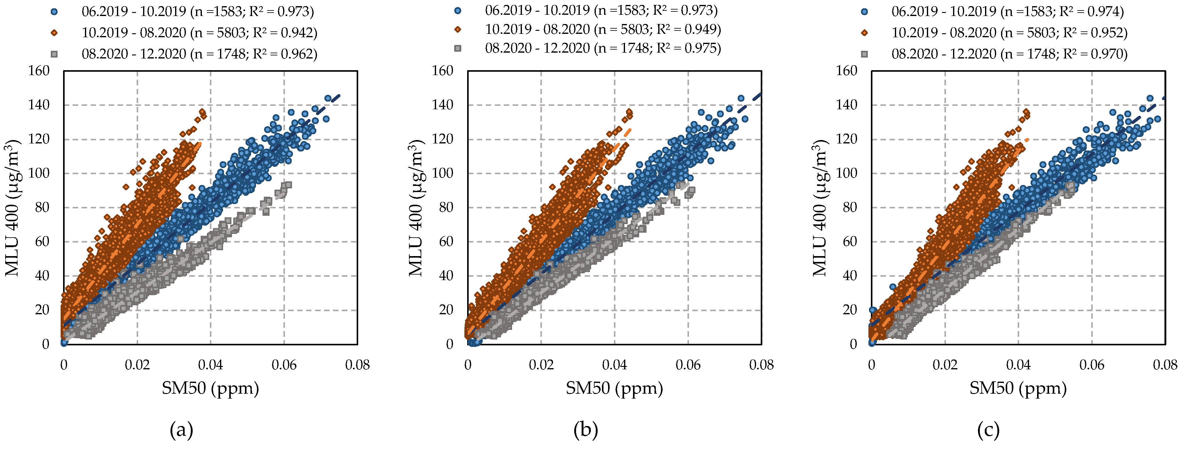 Atmosphere 13 00542 g005