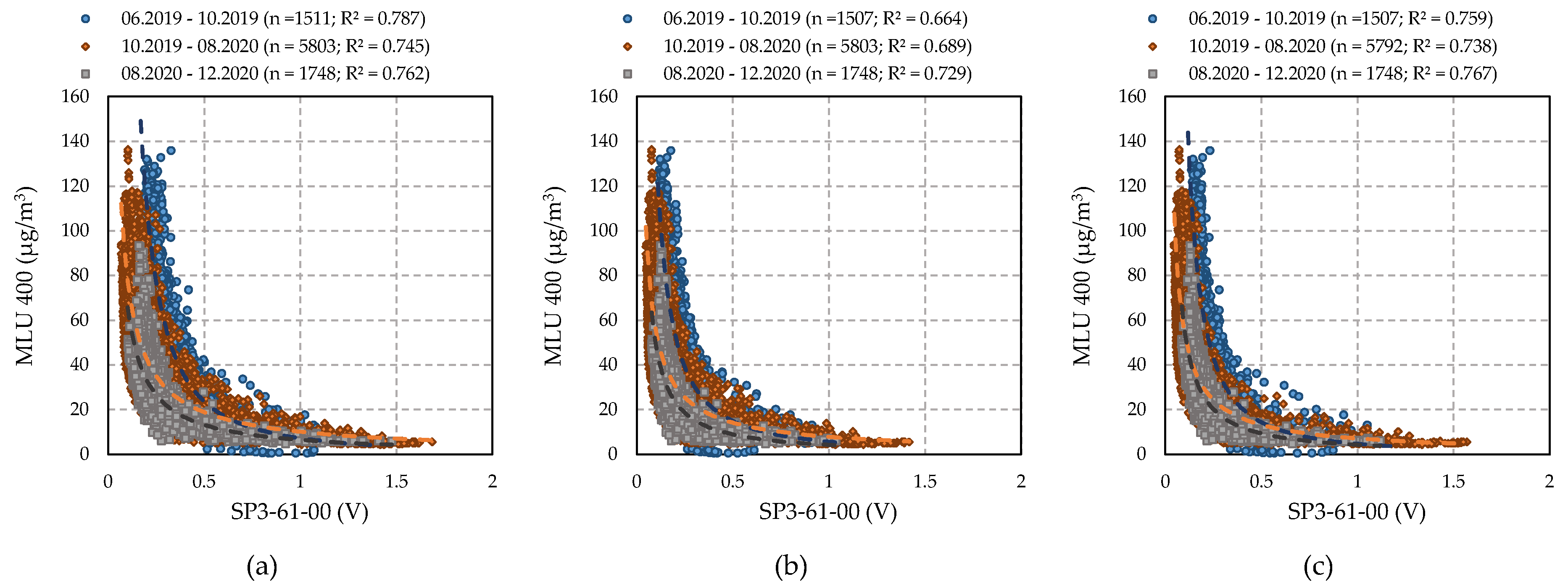 Atmosphere 13 00542 g006