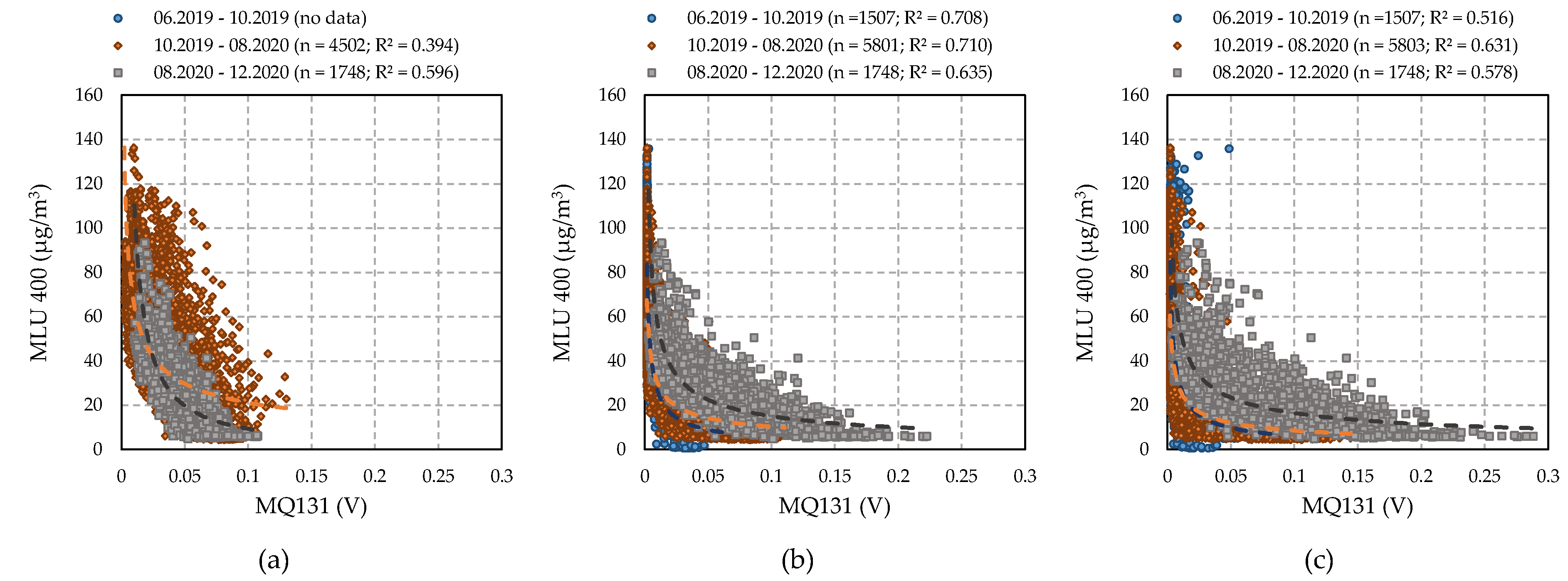 Atmosphere 13 00542 g007