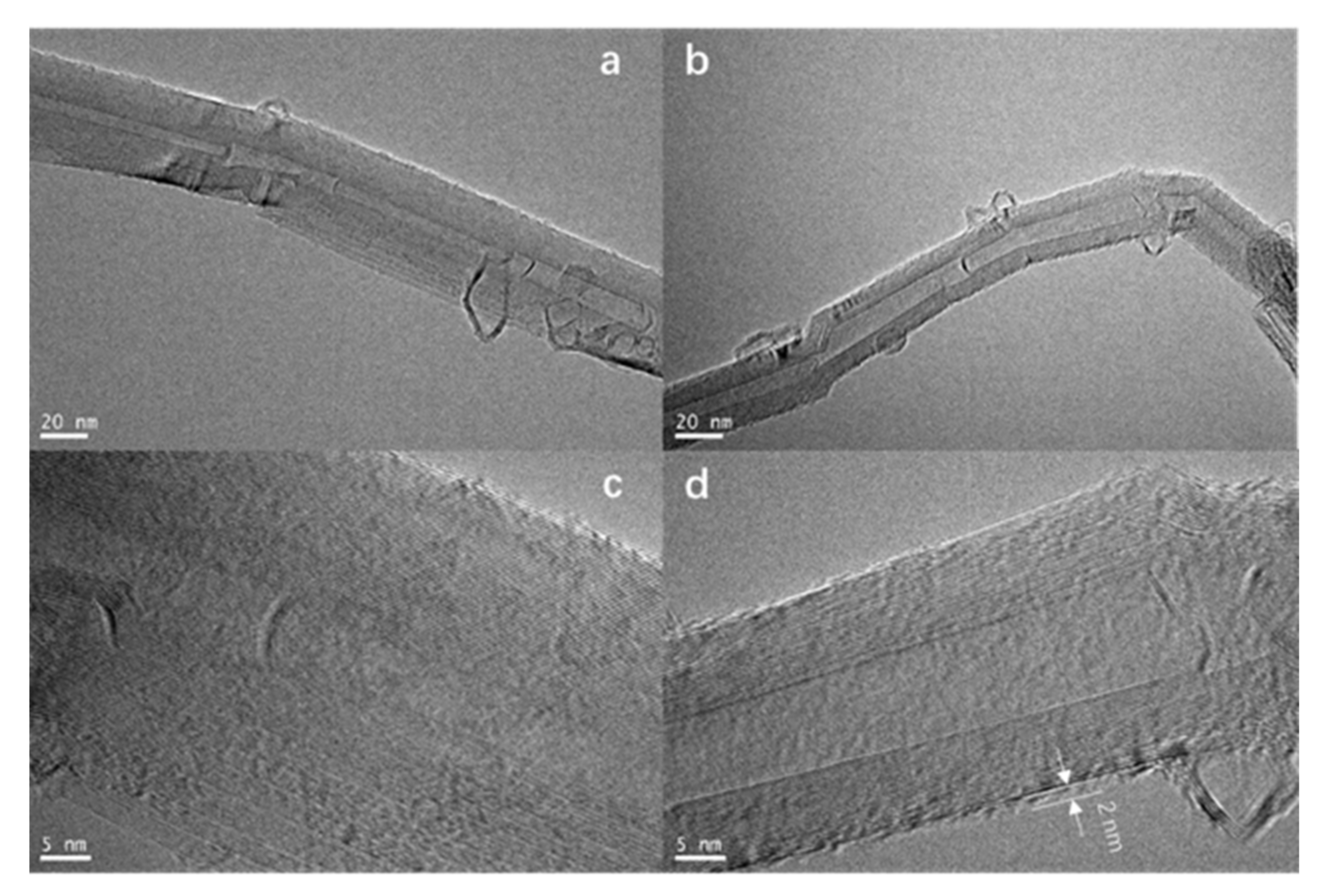 Atmosphere 13 00543 g006 Atmosphere 13 00543 g006