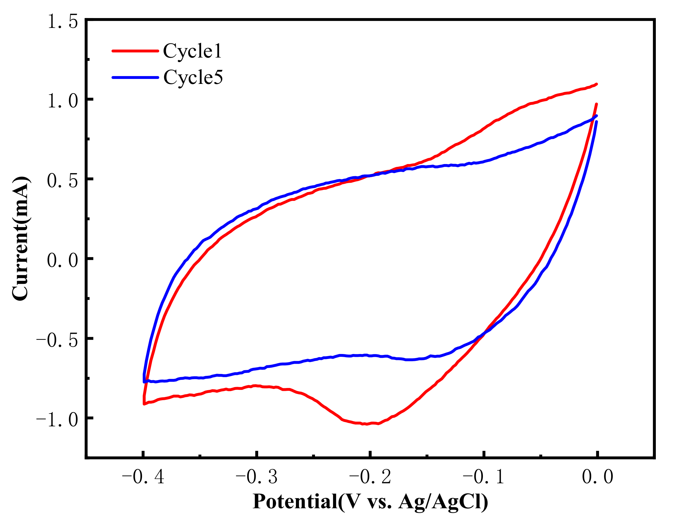 Atmosphere 13 00543 g009 Atmosphere 13 00543 g009