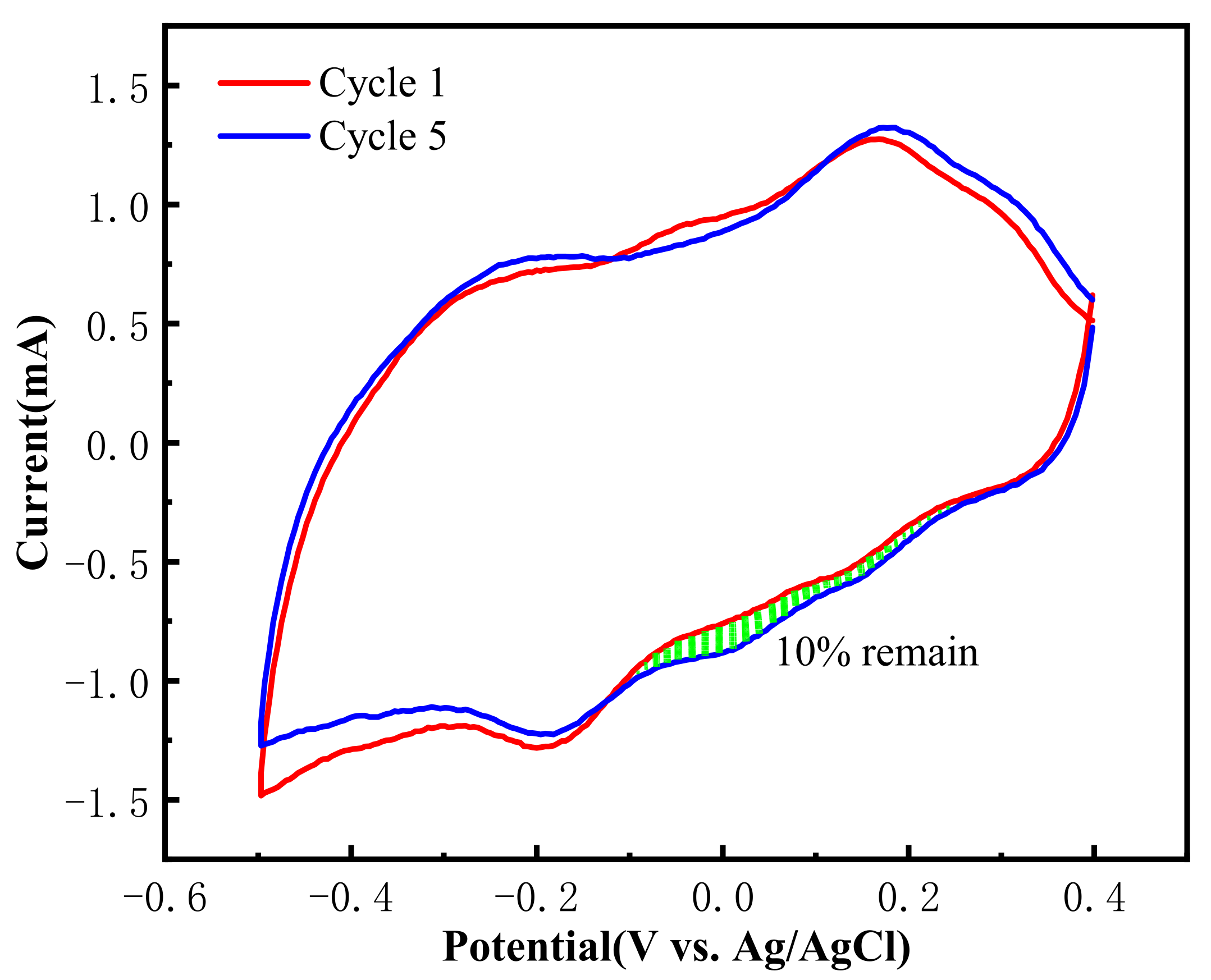 Atmosphere 13 00543 g010 Atmosphere 13 00543 g010