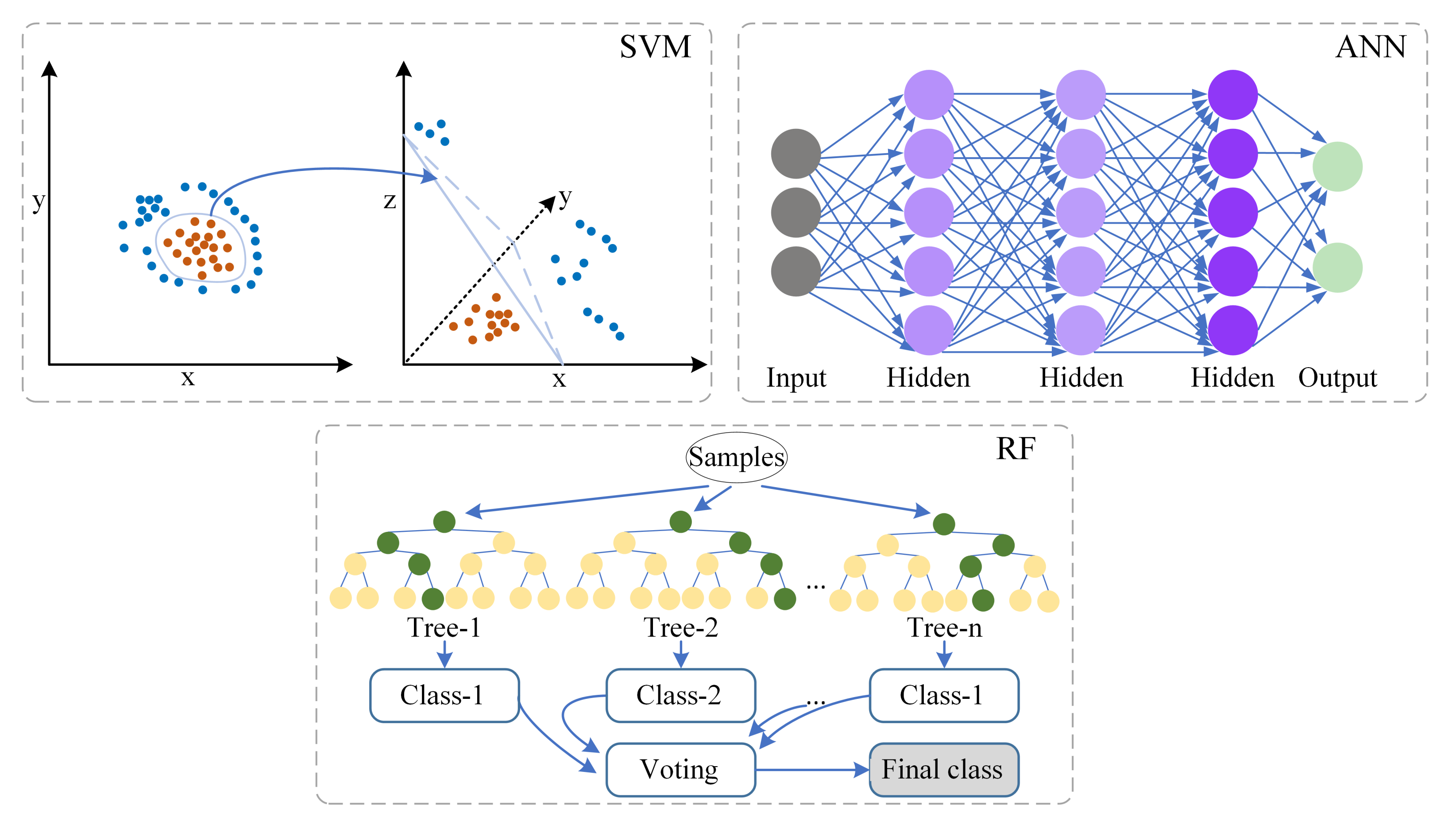 Atmosphere 13 00544 g003