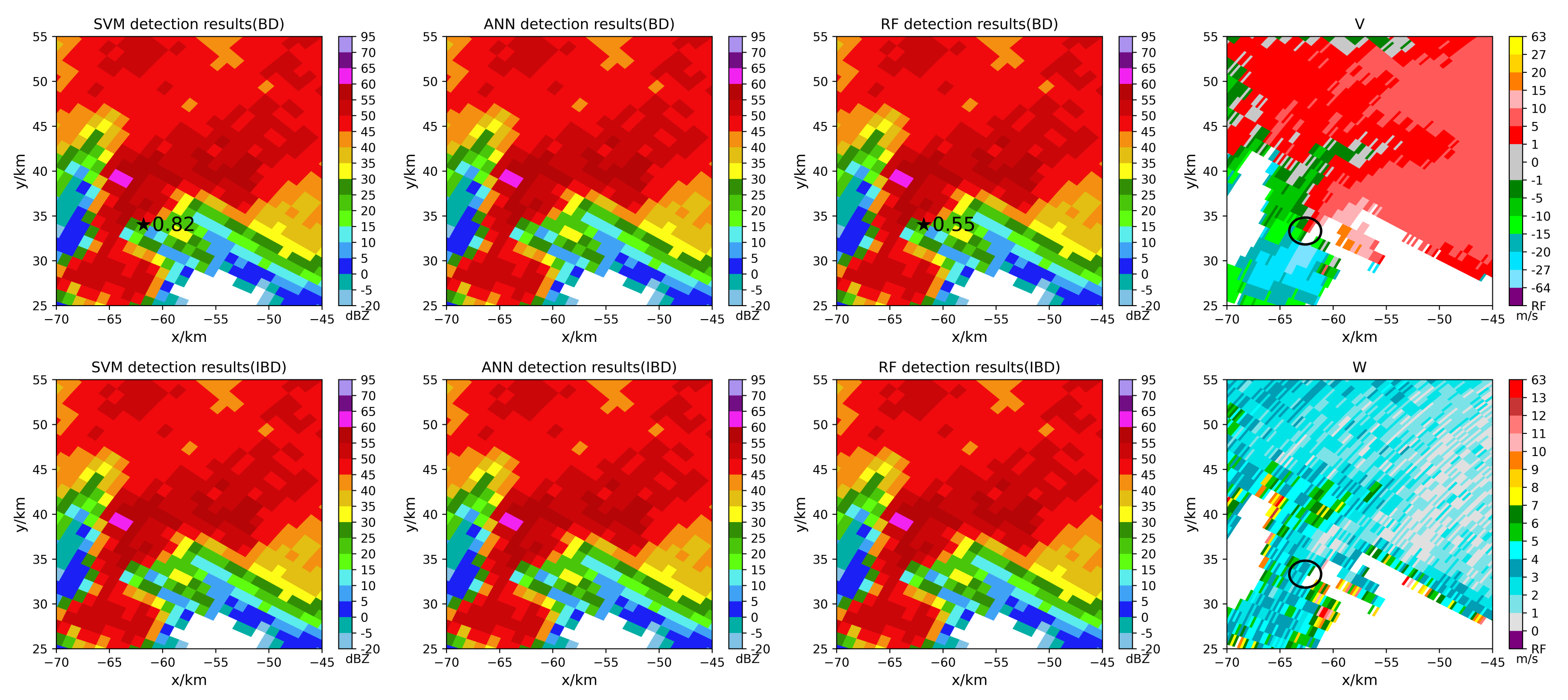 Atmosphere 13 00544 g007