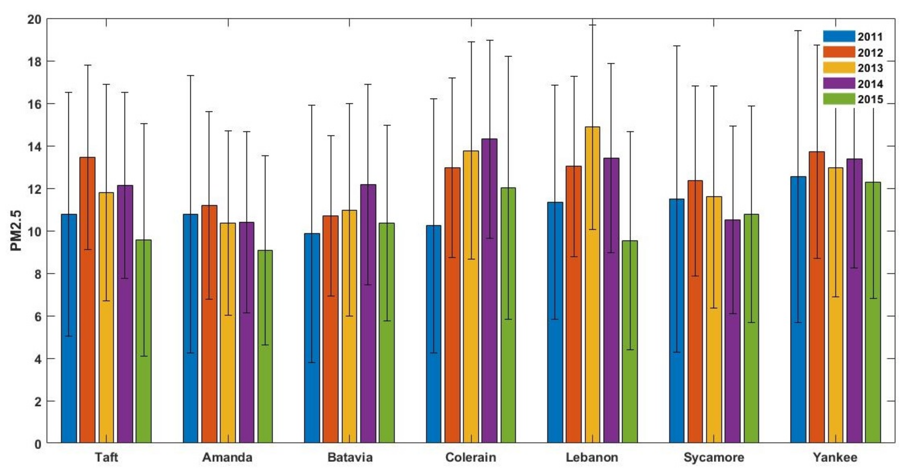 Atmosphere 13 00545 g003