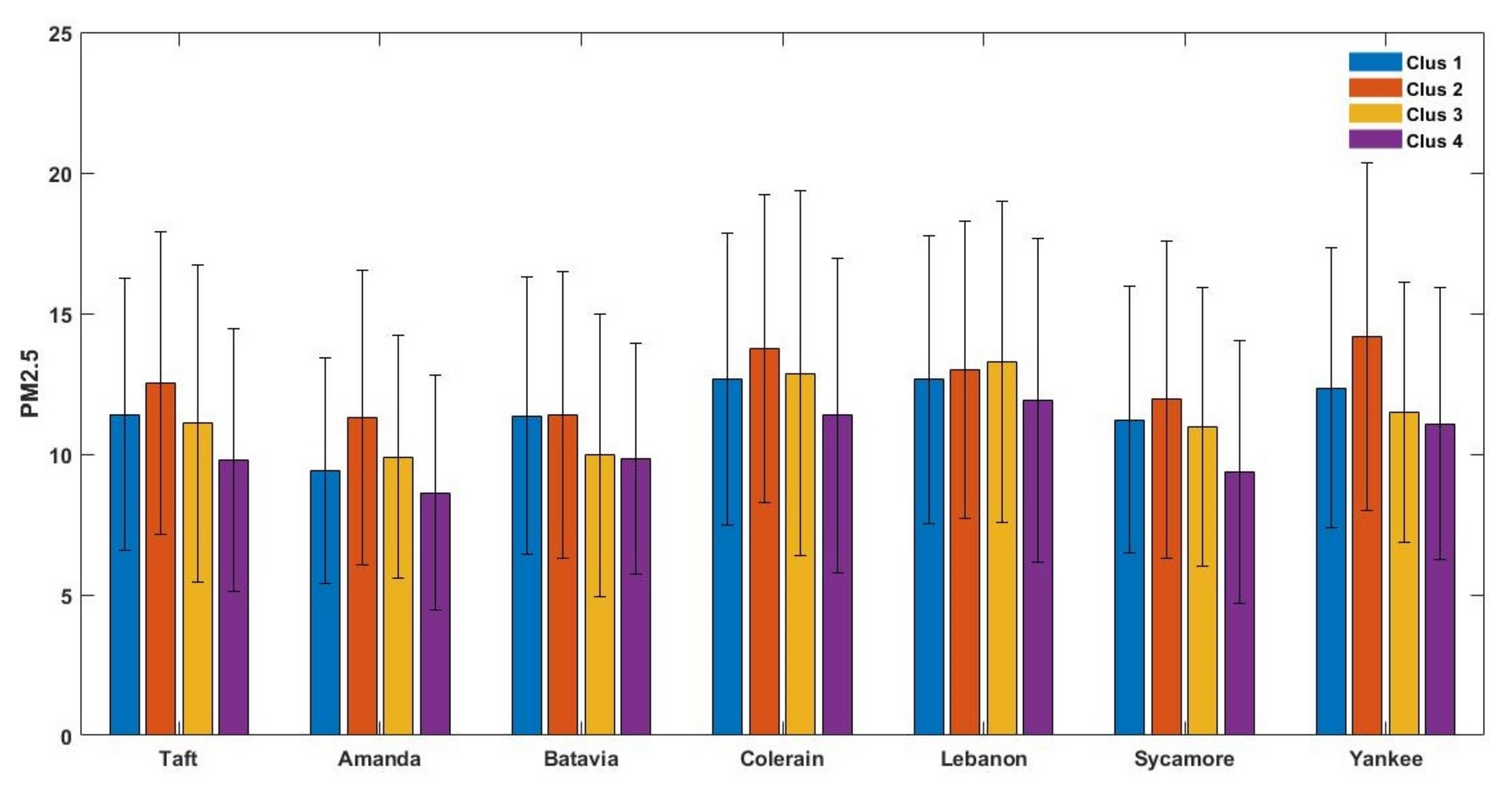 Atmosphere 13 00545 g005